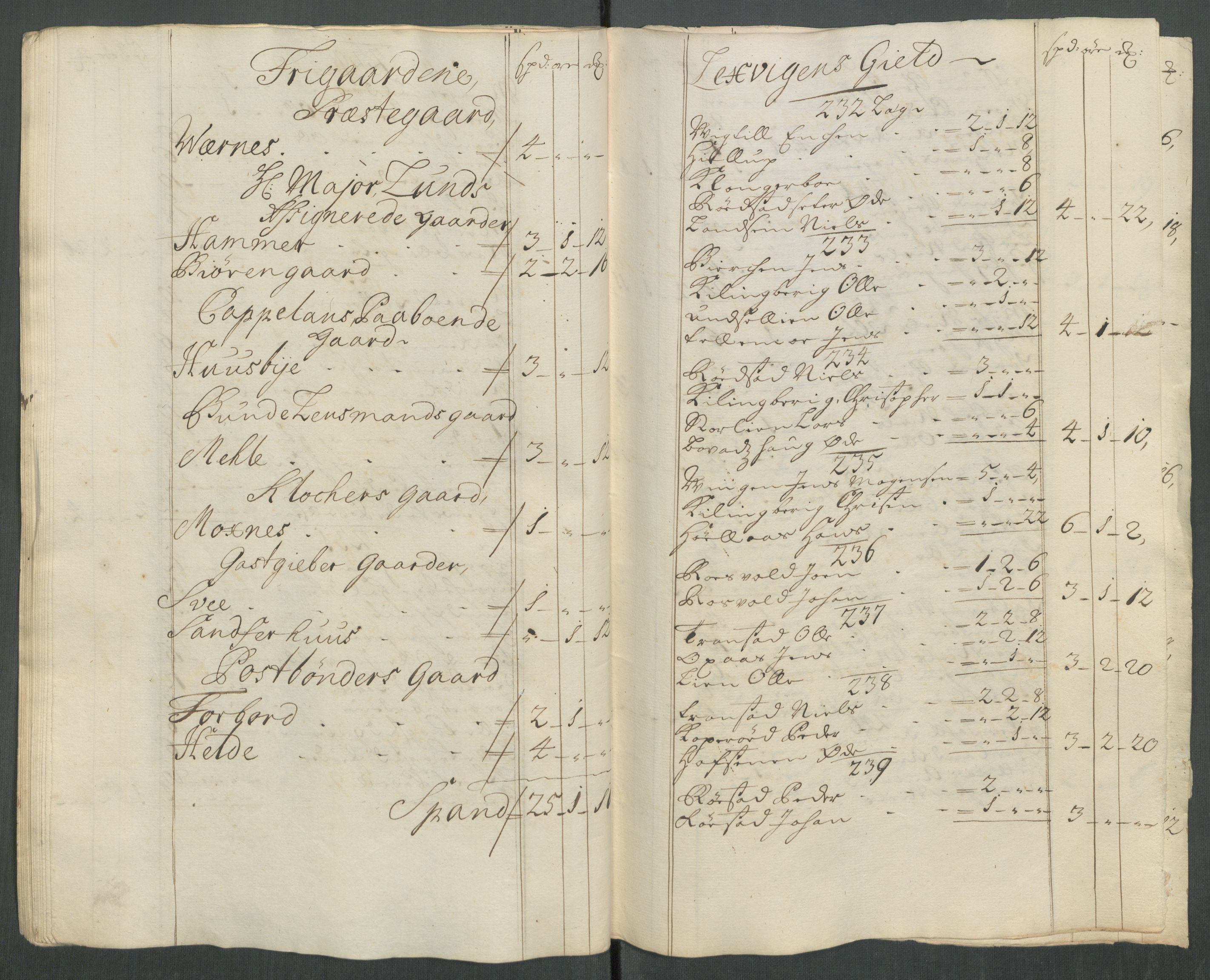 Rentekammeret inntil 1814, Reviderte regnskaper, Fogderegnskap, RA/EA-4092/R62/L4208: Fogderegnskap Stjørdal og Verdal, 1718, p. 123