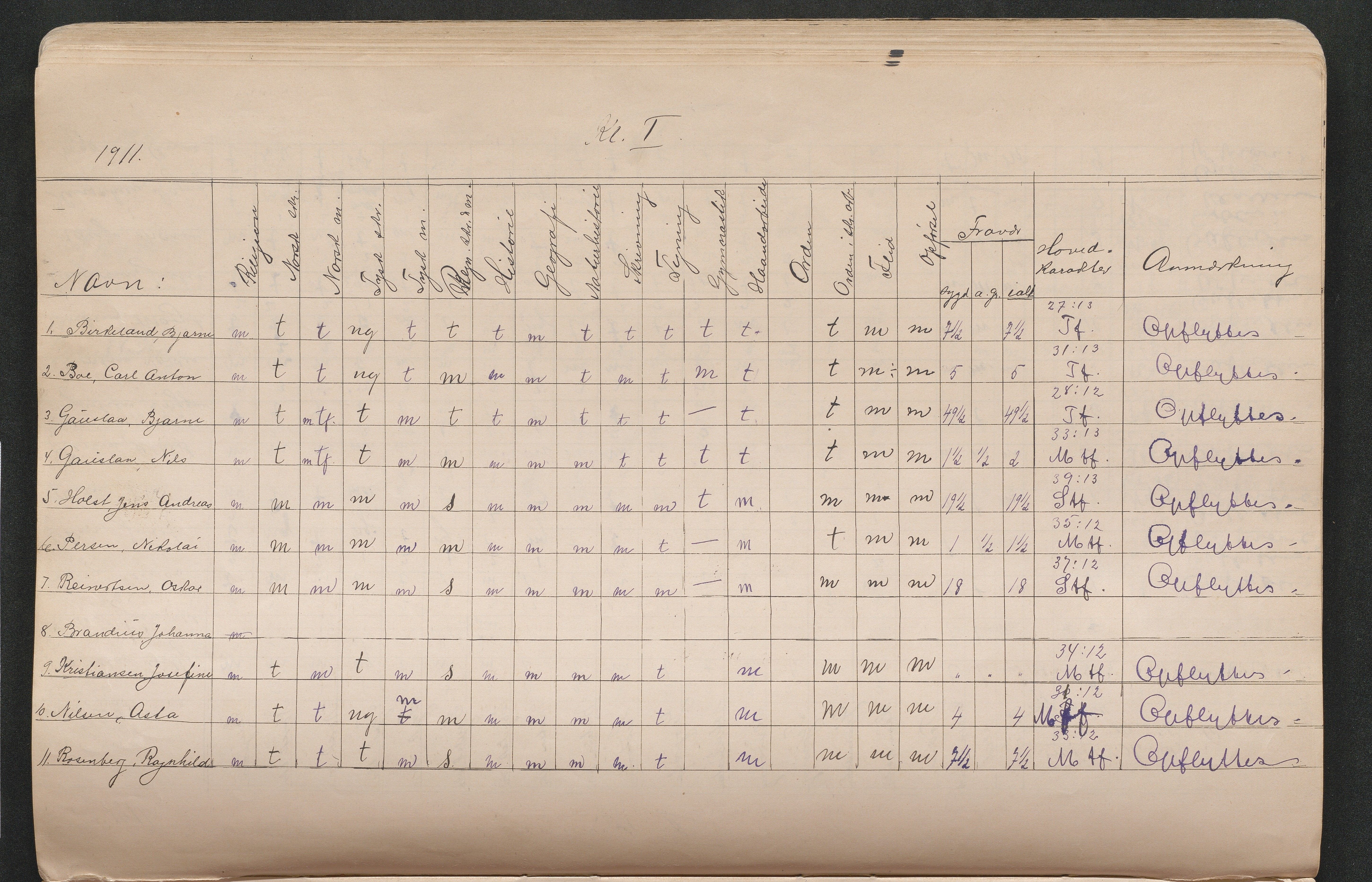 Lillesand kommune, AAKS/KA0926-PK/2/03/L0022: Lillesand Communale Middelskole - Protokoll. Eksamensprotokoll. Opptaksprøver. Årsprøven, 1888-1923