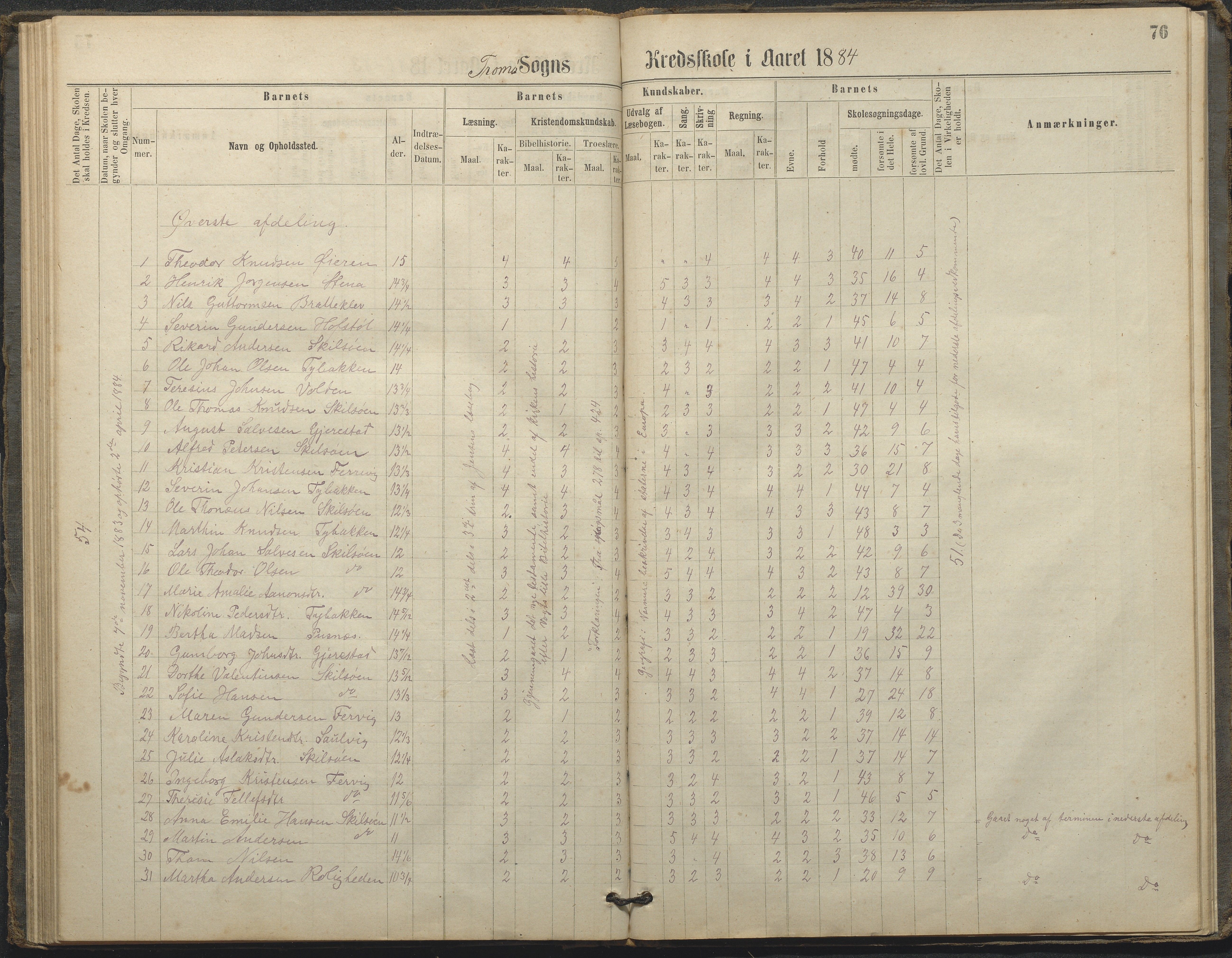 Tromøy kommune frem til 1971, AAKS/KA0921-PK/04/L0033: Færvik (Roligheden) - Karakterprotokoll, 1864-1896, p. 74