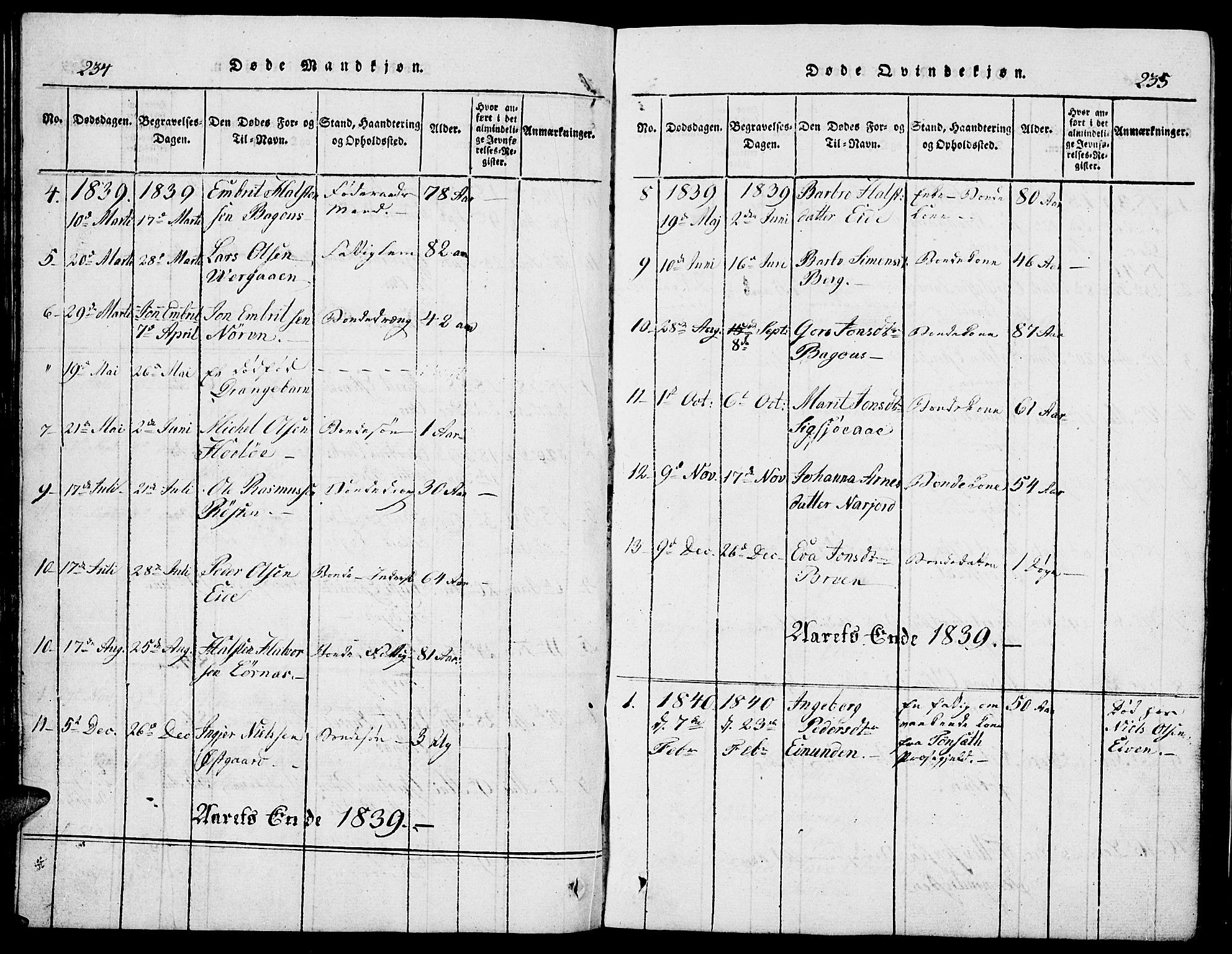Tolga prestekontor, SAH/PREST-062/L/L0002: Parish register (copy) no. 2, 1815-1844, p. 234-235