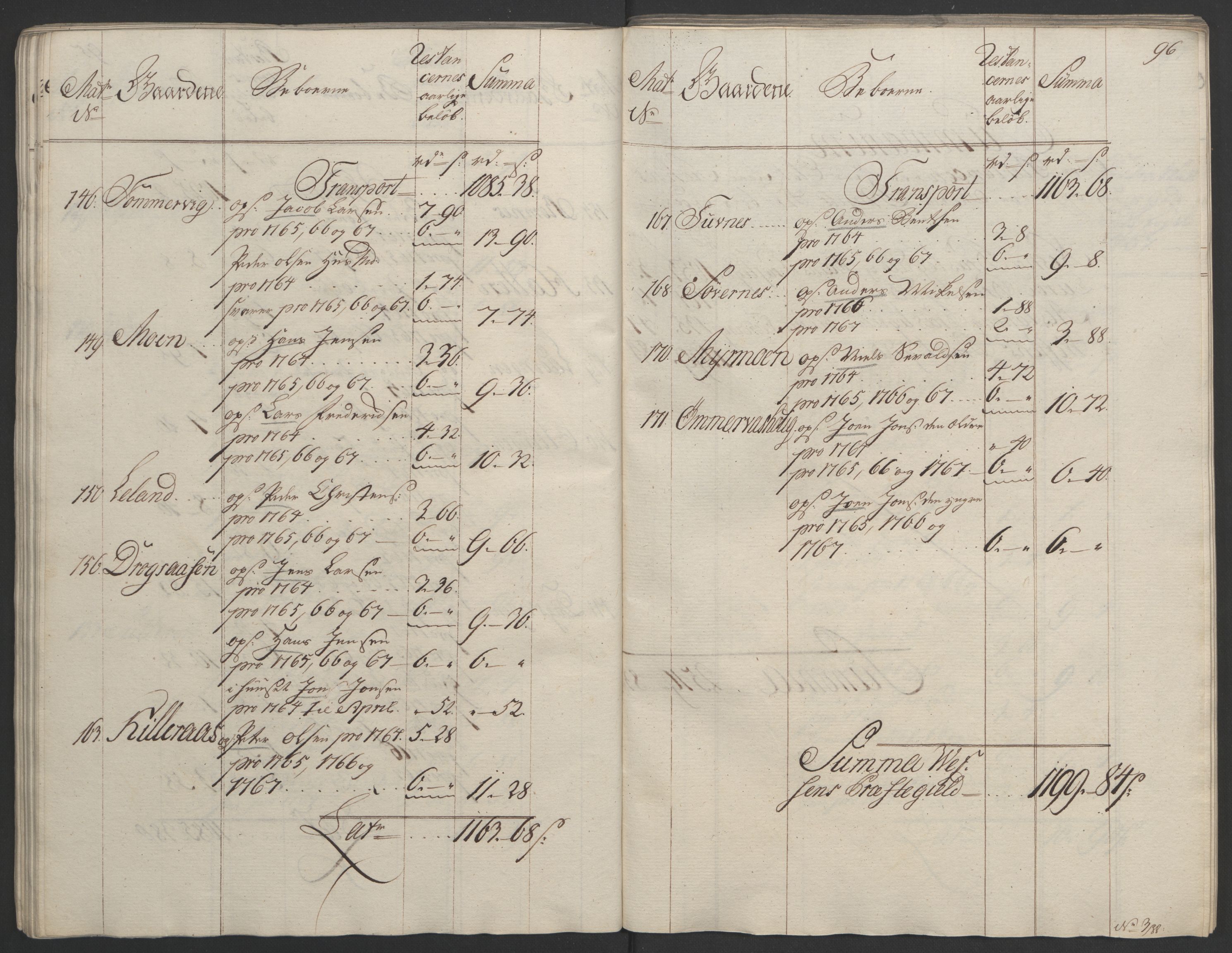 Rentekammeret inntil 1814, Realistisk ordnet avdeling, RA/EA-4070/Ol/L0023: [Gg 10]: Ekstraskatten, 23.09.1762. Helgeland (restanseregister), 1767-1772, p. 93