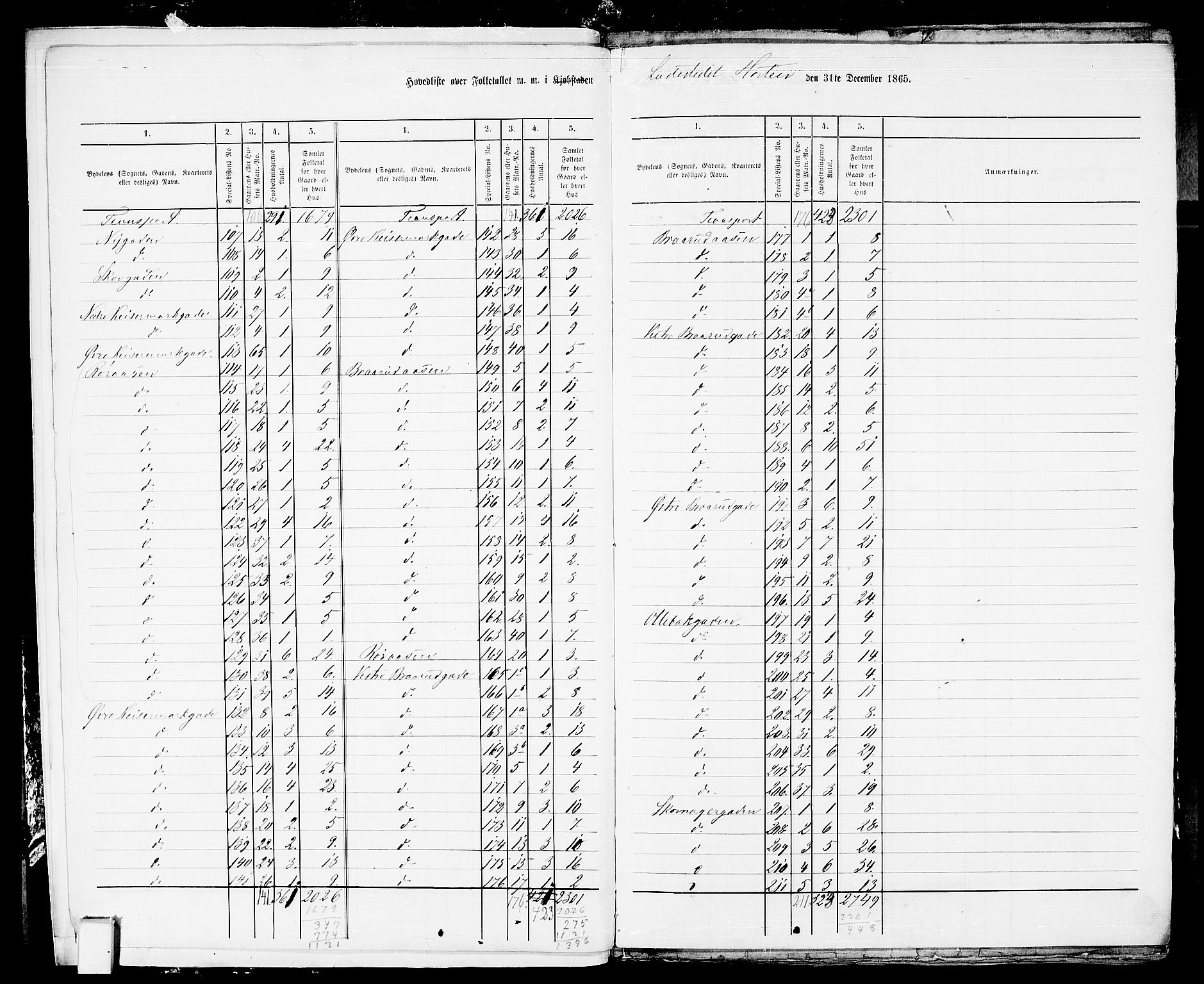 RA, 1865 census for Horten, 1865, p. 6