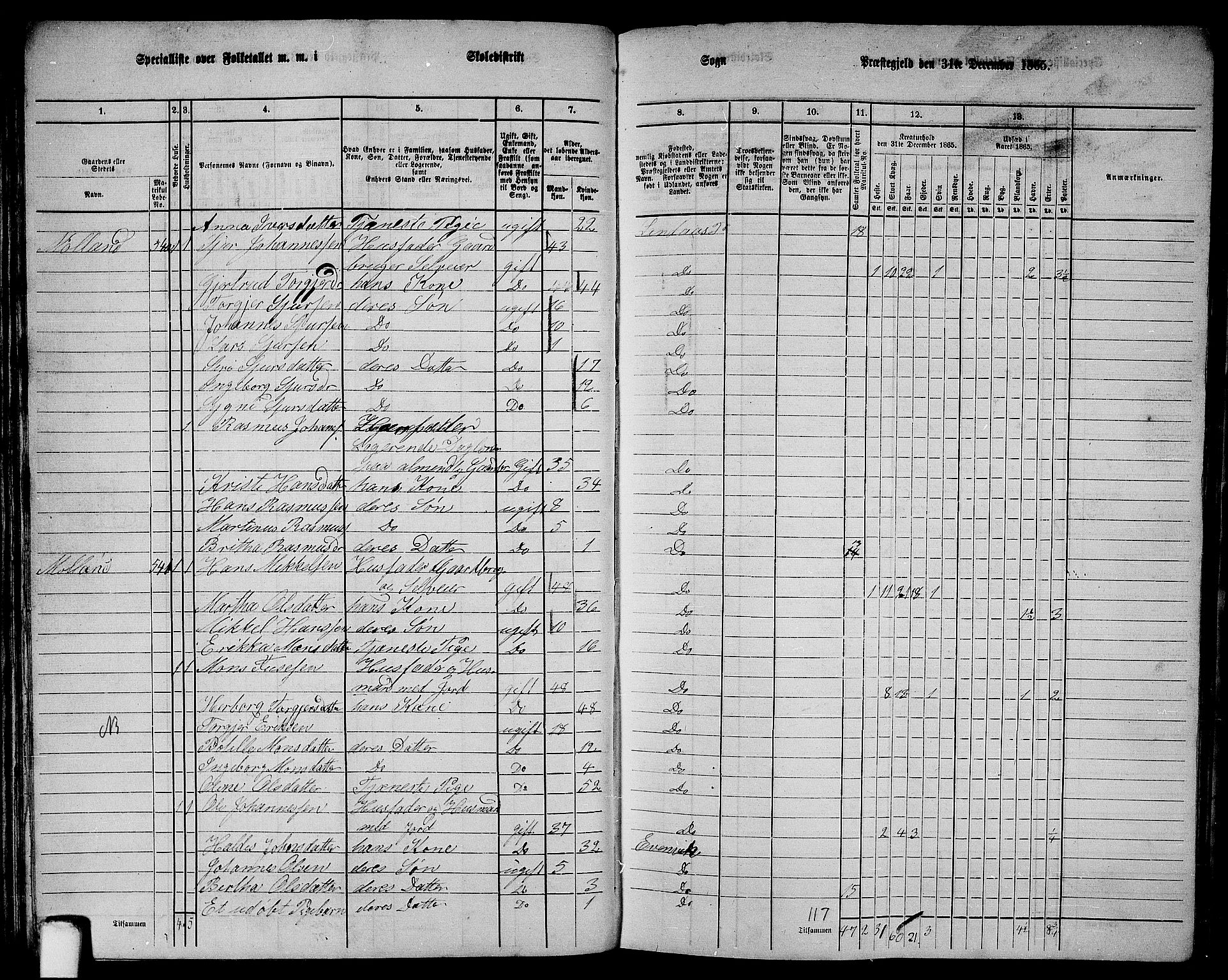 RA, 1865 census for Lindås, 1865, p. 74