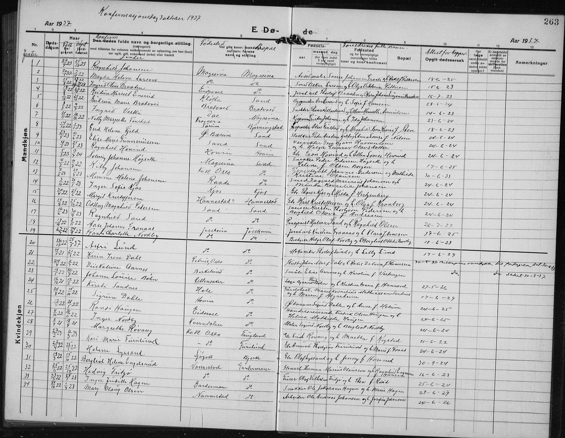 Ullensaker prestekontor Kirkebøker, AV/SAO-A-10236a/G/Gb/L0002: Parish register (copy) no. II 2, 1917-1941, p. 263