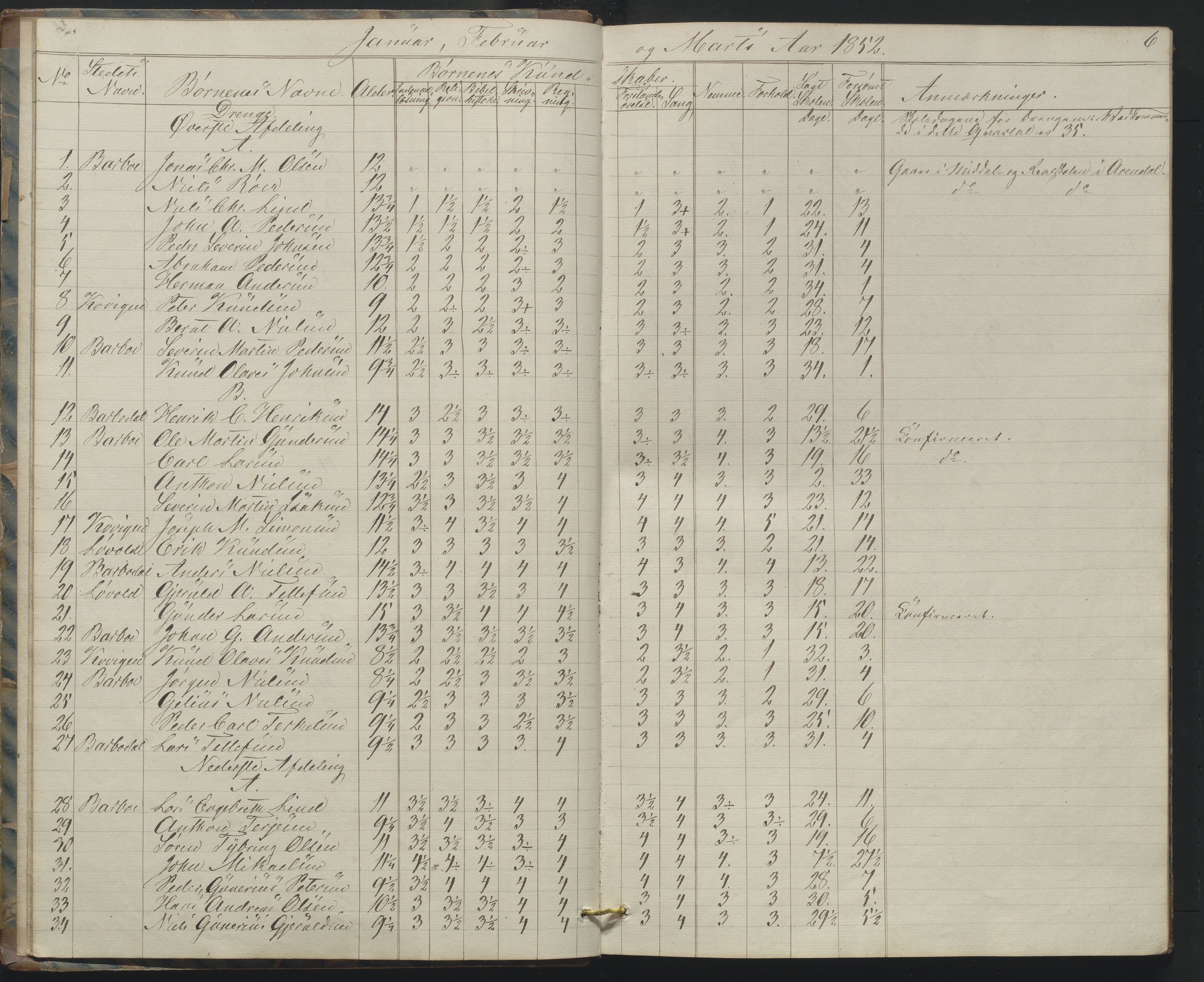 Arendal kommune, Katalog I, AAKS/KA0906-PK-I/07/L0158: Skoleprotokoll for "Barboe faste skole", 1851-1862, p. 6