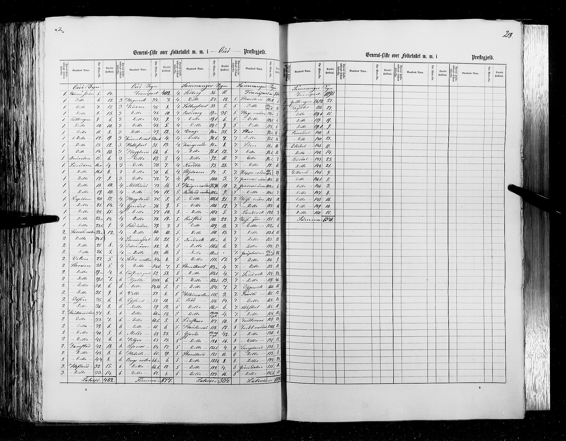 RA, Census 1855, vol. 4: Stavanger amt og Søndre Bergenhus amt, 1855, p. 218