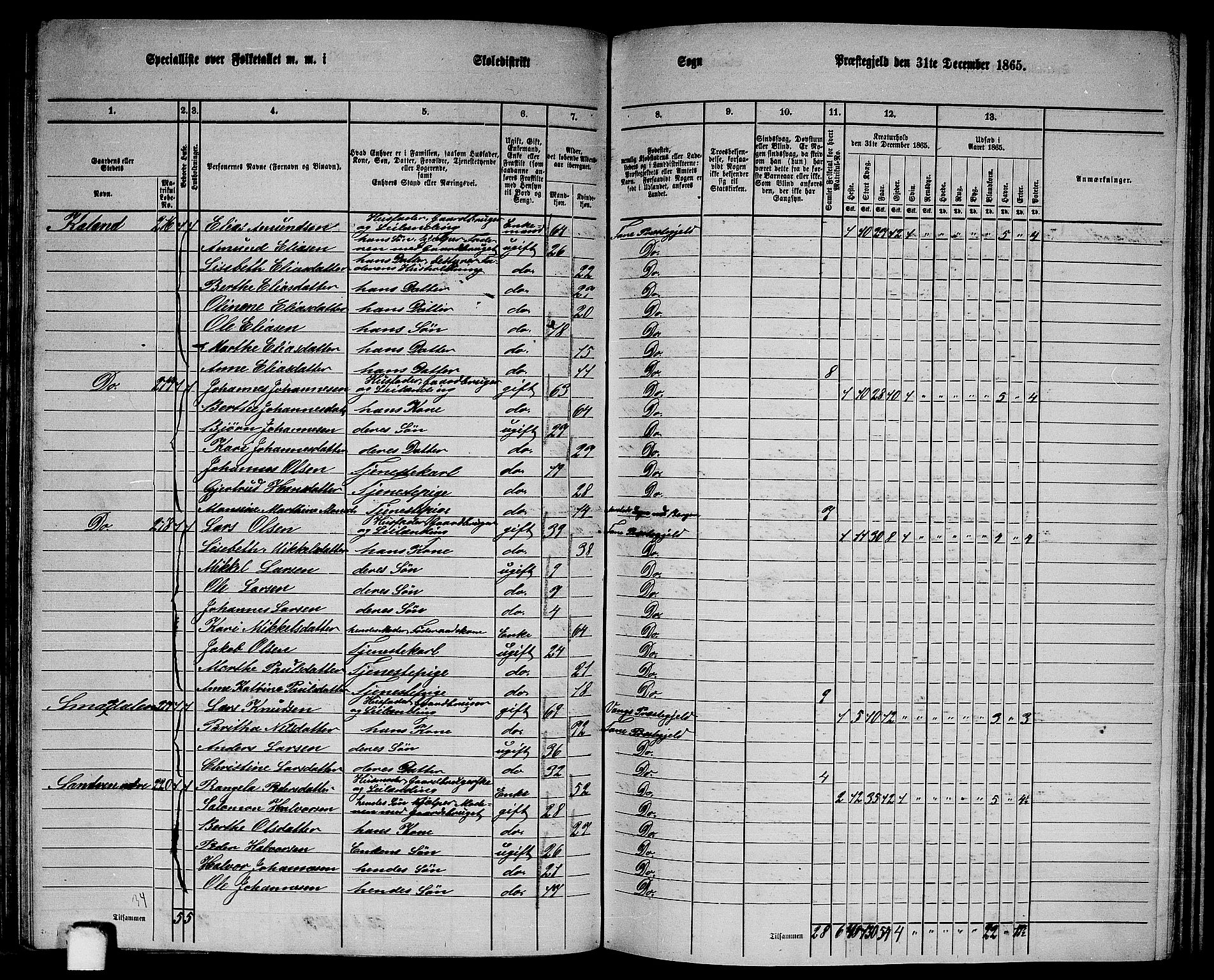 RA, 1865 census for Fana, 1865, p. 83