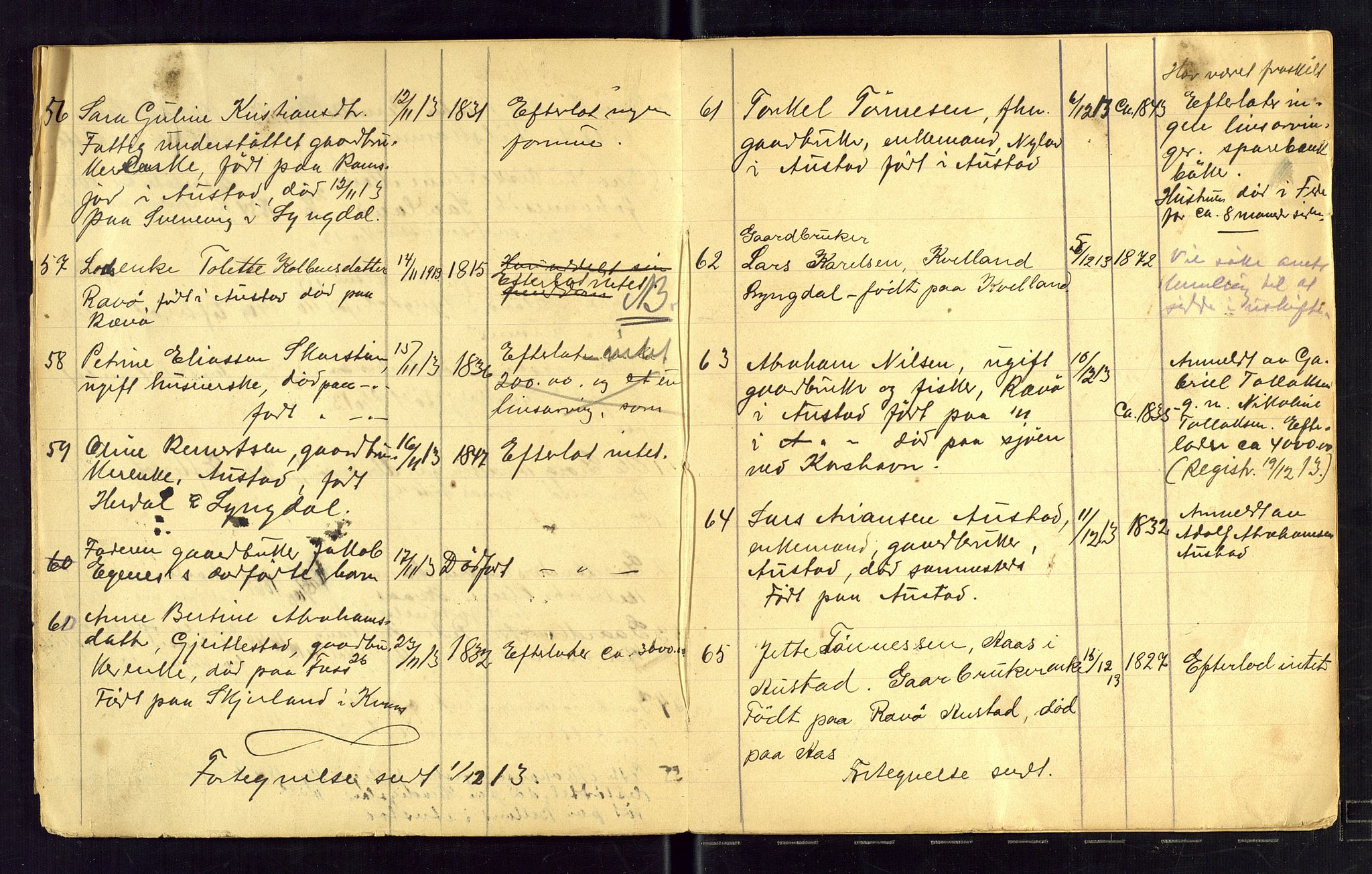 Lyngdal lensmannskontor, AV/SAK-1241-0031/F/Fe/L0001/0002: Dødsfall nr 8 / Dødsfallsprotokoll, 1911-1913