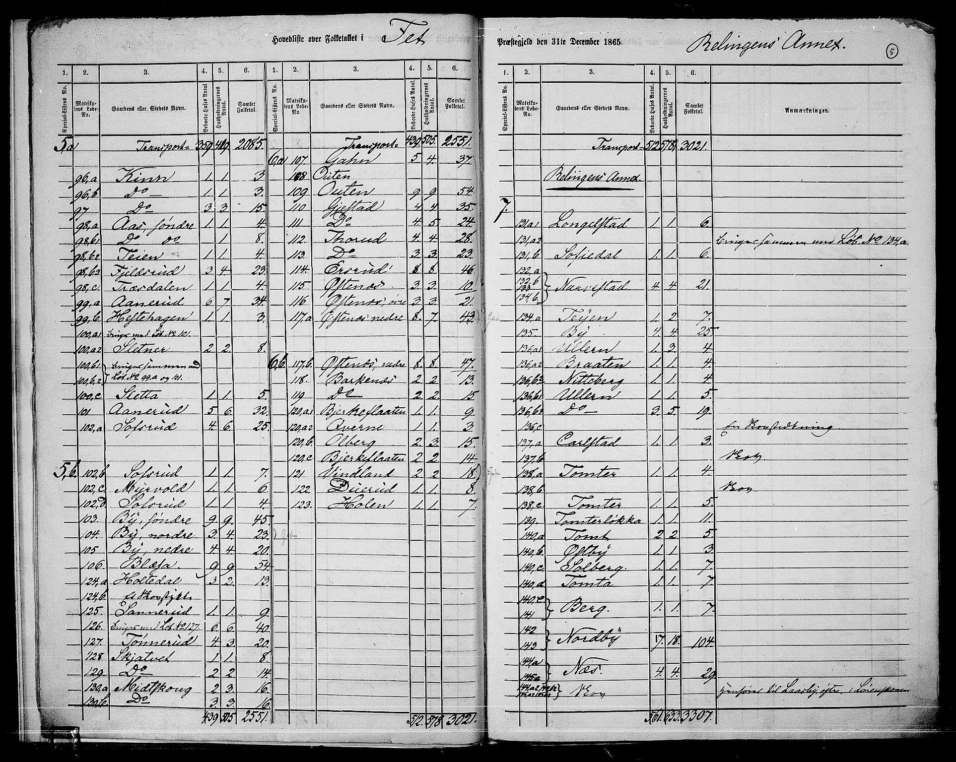 RA, 1865 census for Fet, 1865, p. 8