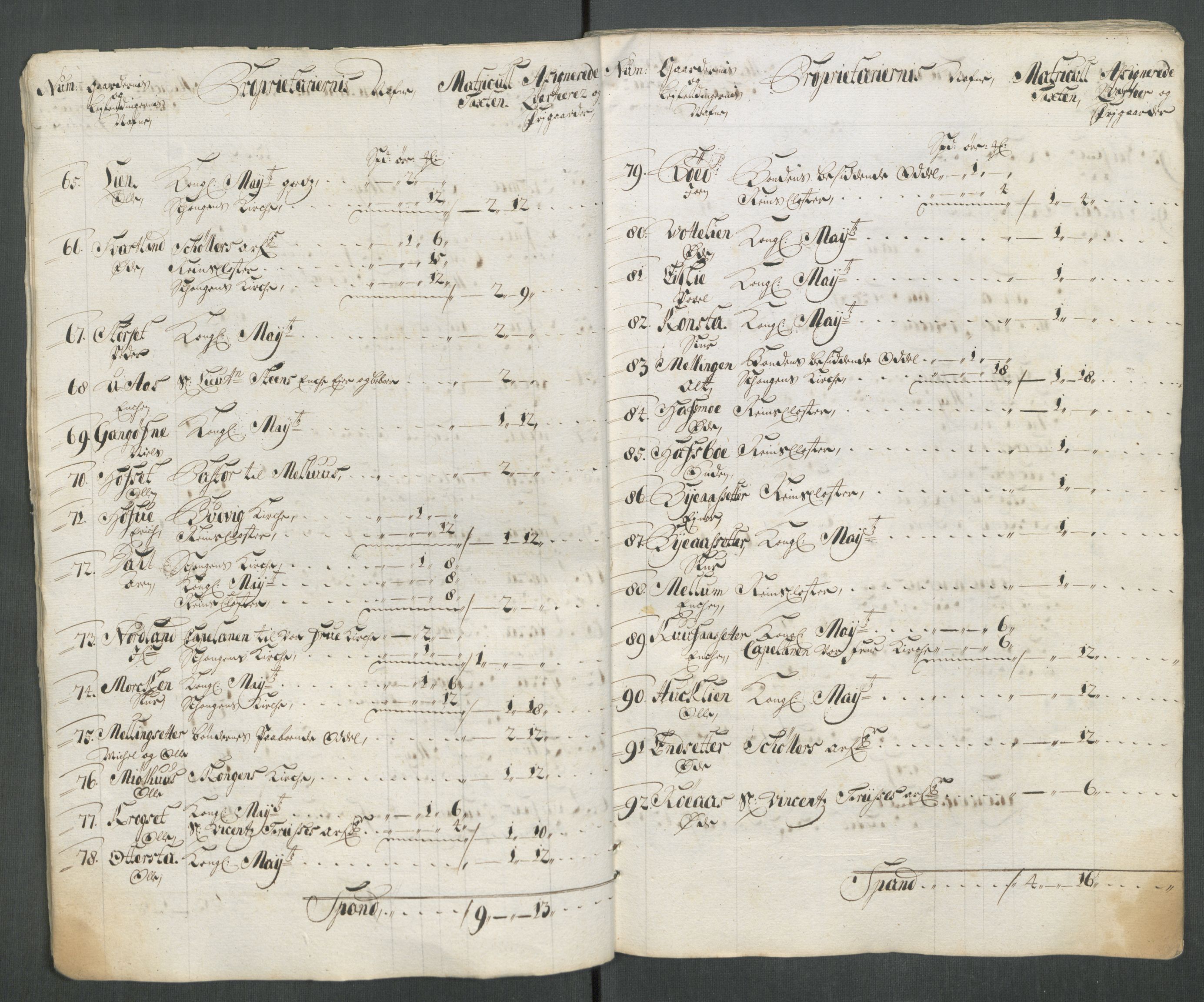 Rentekammeret inntil 1814, Reviderte regnskaper, Fogderegnskap, RA/EA-4092/R61/L4113: Fogderegnskap Strinda og Selbu, 1712-1713, p. 27