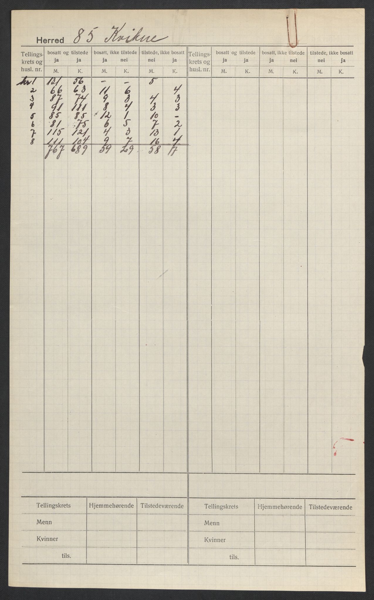 SAH, 1920 census for Kvikne, 1920, p. 2