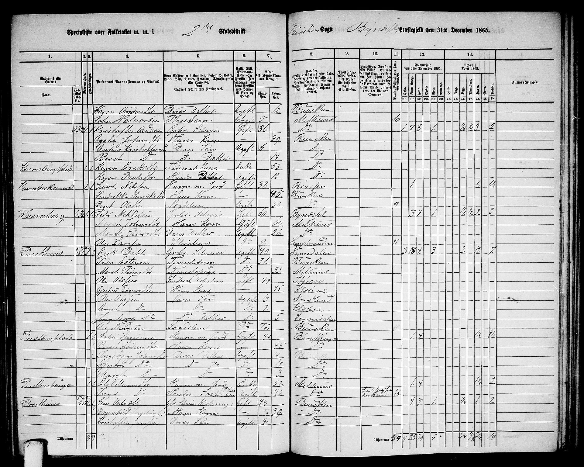 RA, 1865 census for Byneset, 1865, p. 54