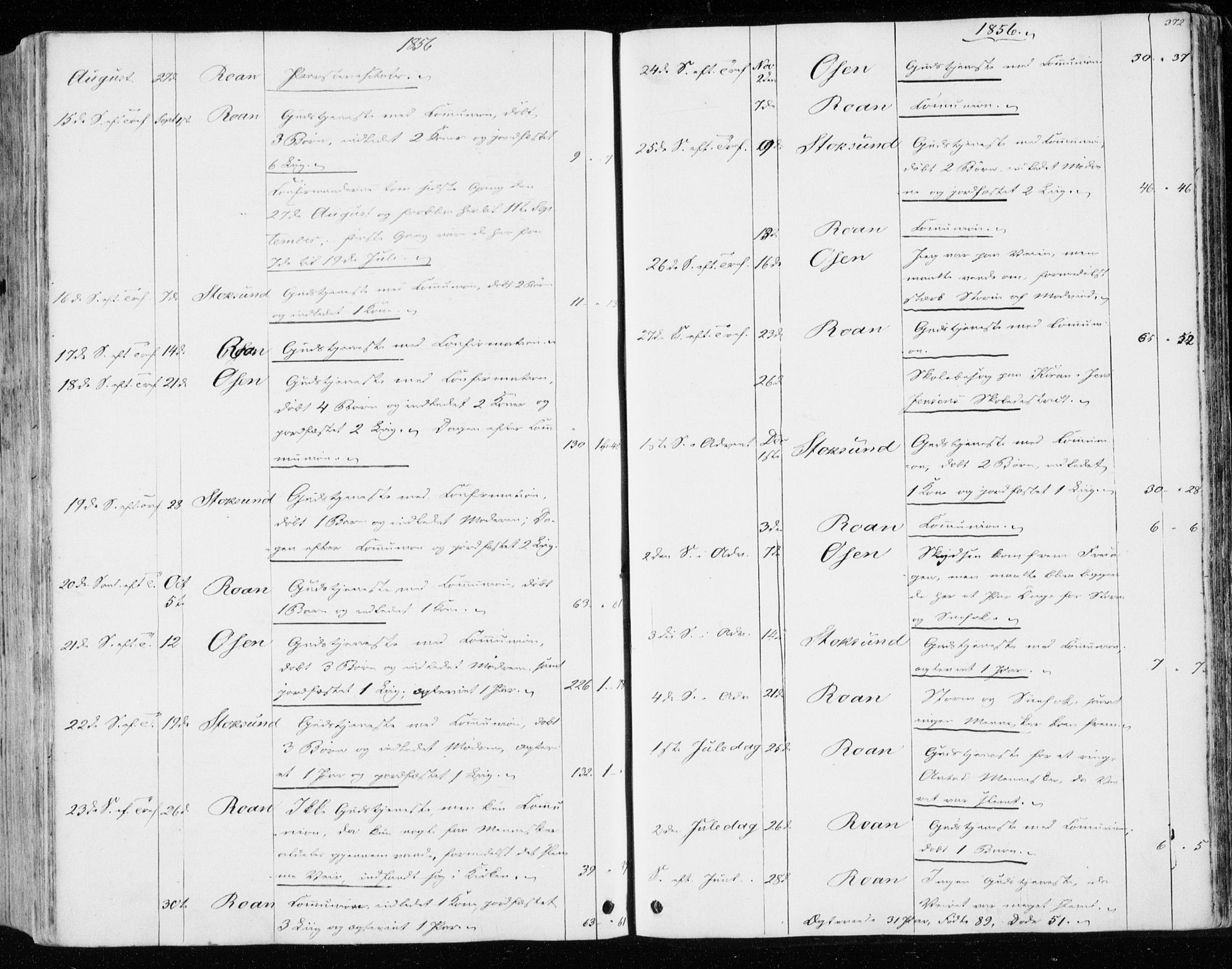 Ministerialprotokoller, klokkerbøker og fødselsregistre - Sør-Trøndelag, SAT/A-1456/657/L0704: Parish register (official) no. 657A05, 1846-1857, p. 372