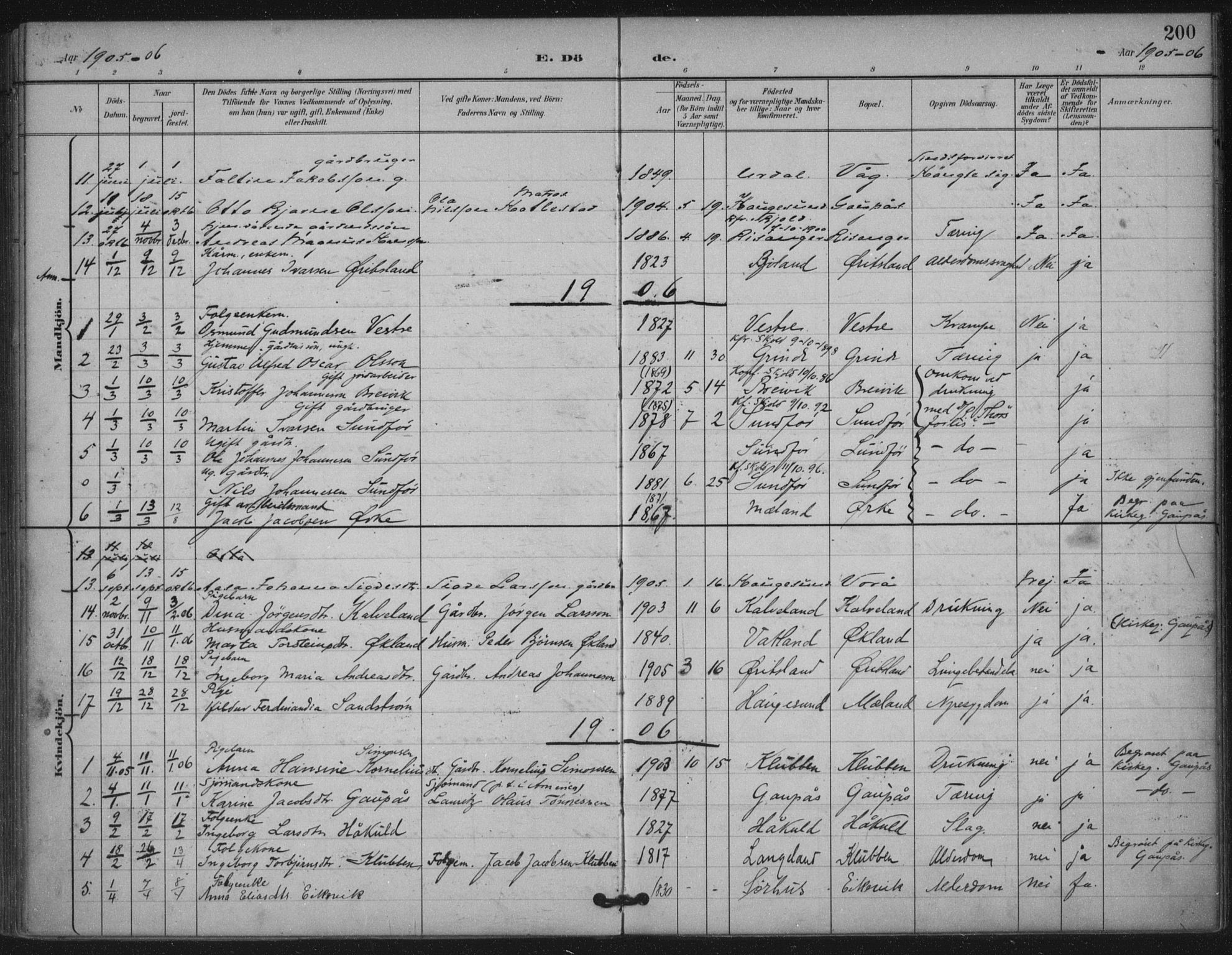 Skjold sokneprestkontor, AV/SAST-A-101847/H/Ha/Haa/L0011: Parish register (official) no. A 11, 1897-1914, p. 200