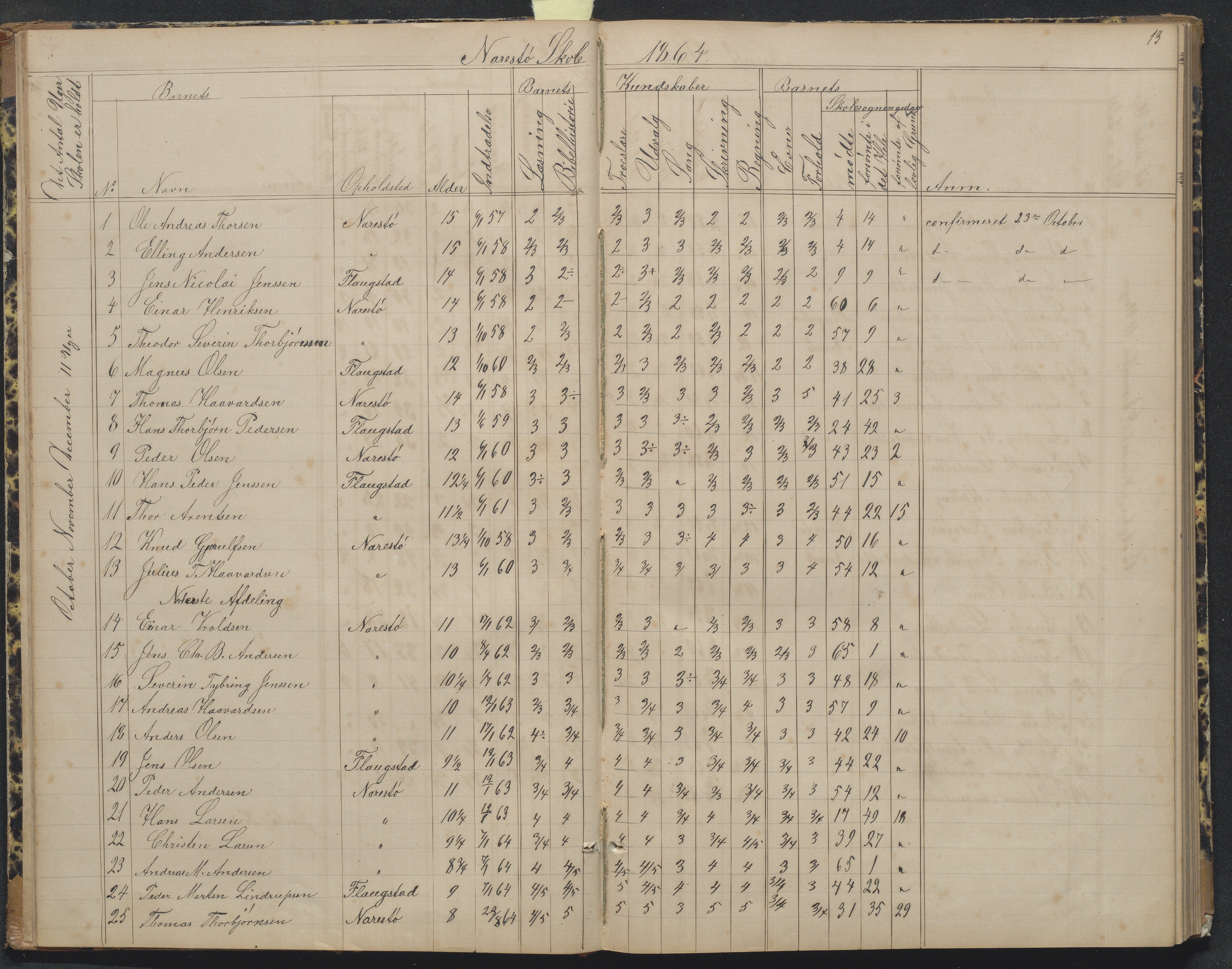 Flosta kommune, Narestø skole, AAKS/KA0916-550c/F2/L0004: Skoleprotokoll for den frivillige skoletid, 1863-1891, p. 13