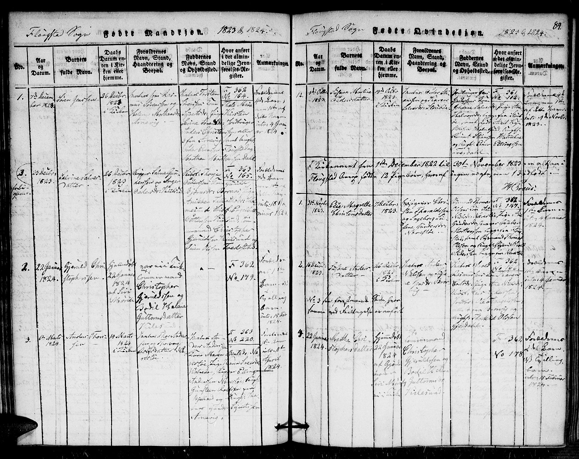 Dypvåg sokneprestkontor, AV/SAK-1111-0007/F/Fa/Faa/L0003: Parish register (official) no. A 3 /2, 1817-1824, p. 84