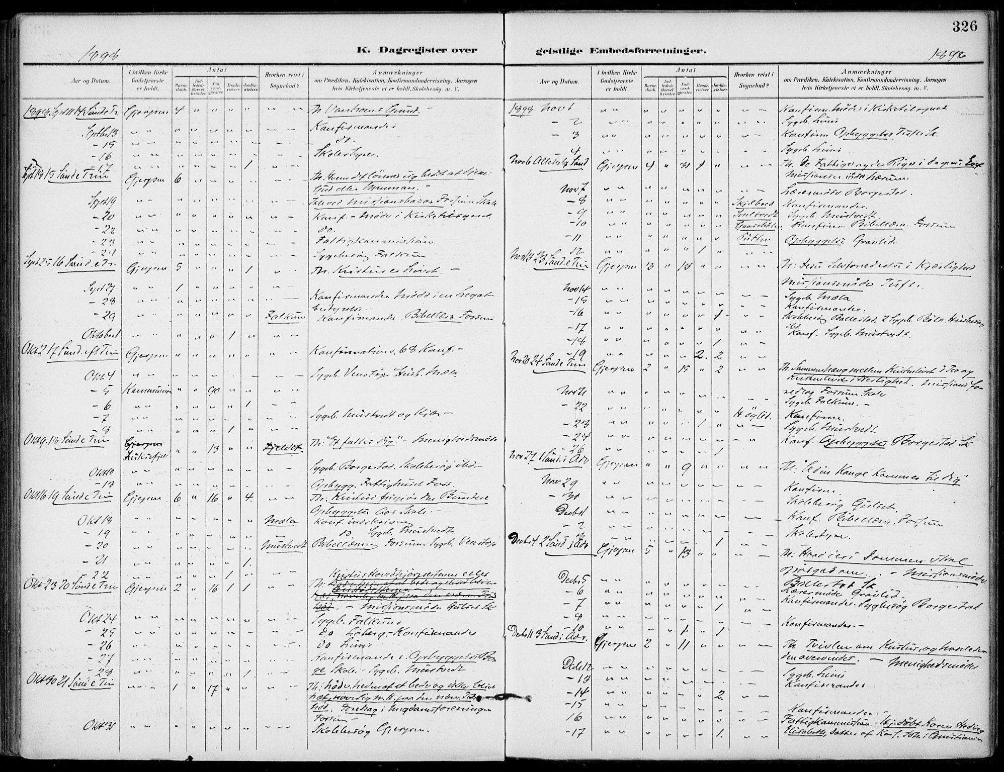 Gjerpen kirkebøker, AV/SAKO-A-265/F/Fa/L0011: Parish register (official) no. I 11, 1896-1904, p. 326