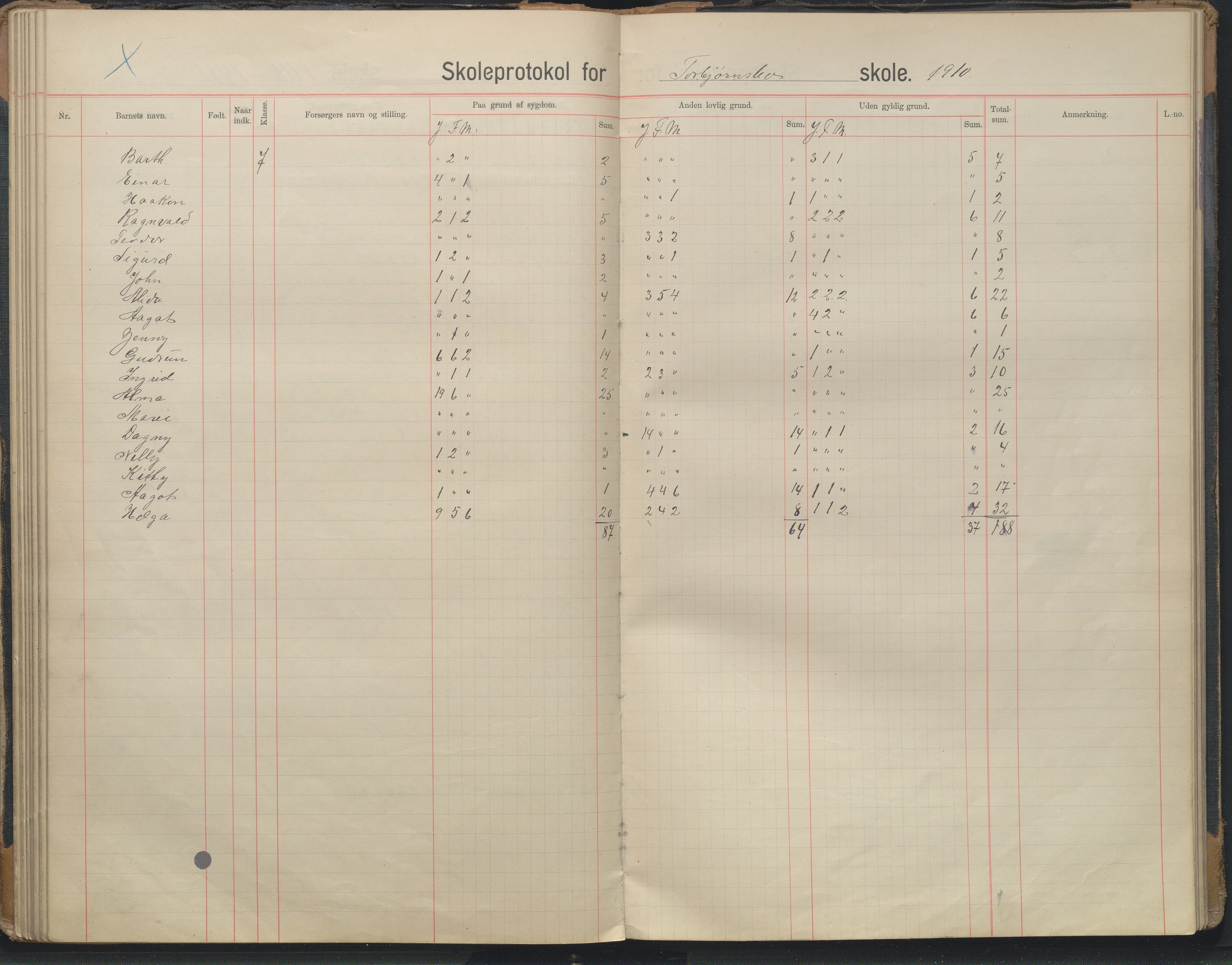 Arendal kommune, Katalog I, AAKS/KA0906-PK-I/07/L0343: Hovedbok Barbu skole, 1913-1914