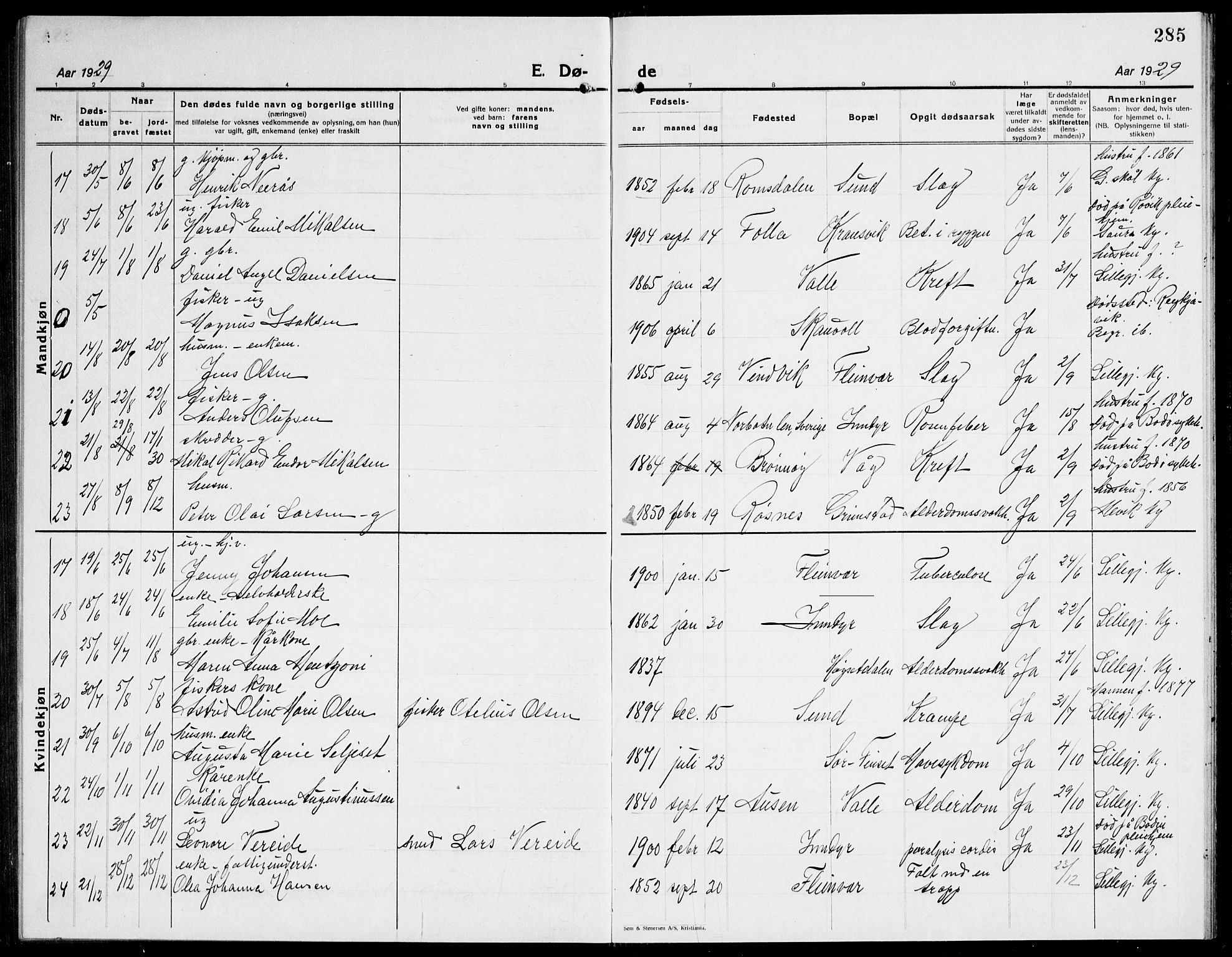 Ministerialprotokoller, klokkerbøker og fødselsregistre - Nordland, AV/SAT-A-1459/805/L0111: Parish register (copy) no. 805C07, 1925-1943, p. 285