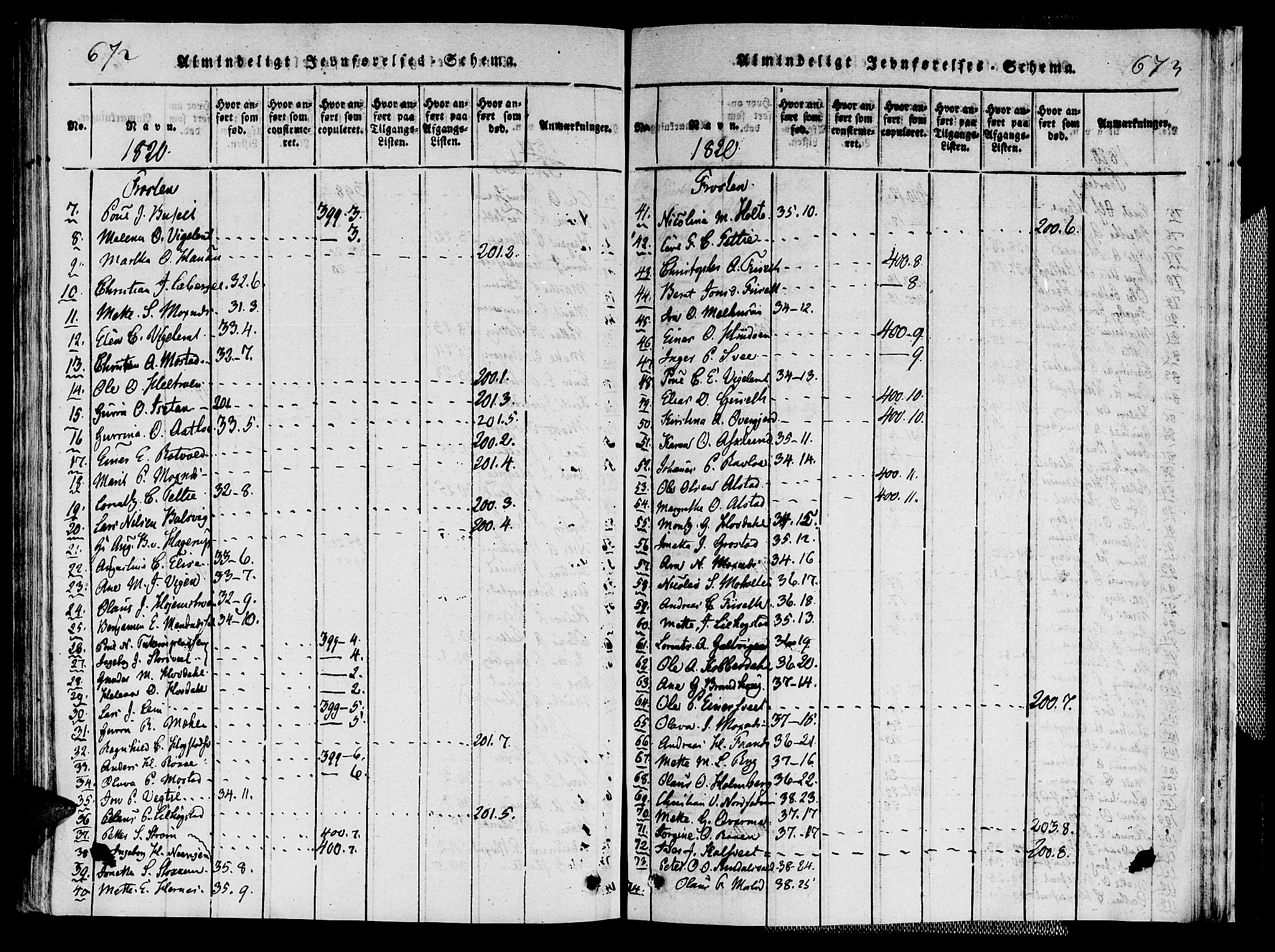 Ministerialprotokoller, klokkerbøker og fødselsregistre - Nord-Trøndelag, SAT/A-1458/713/L0112: Parish register (official) no. 713A04 /1, 1817-1827, p. 672-673