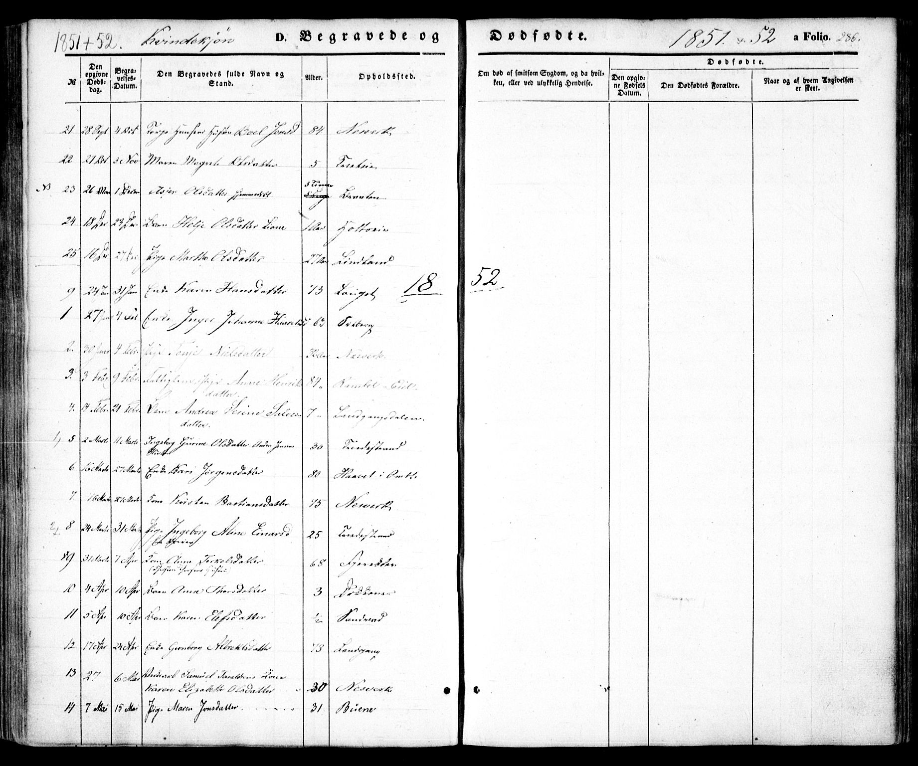 Holt sokneprestkontor, AV/SAK-1111-0021/F/Fa/L0008: Parish register (official) no. A 8, 1849-1860, p. 286