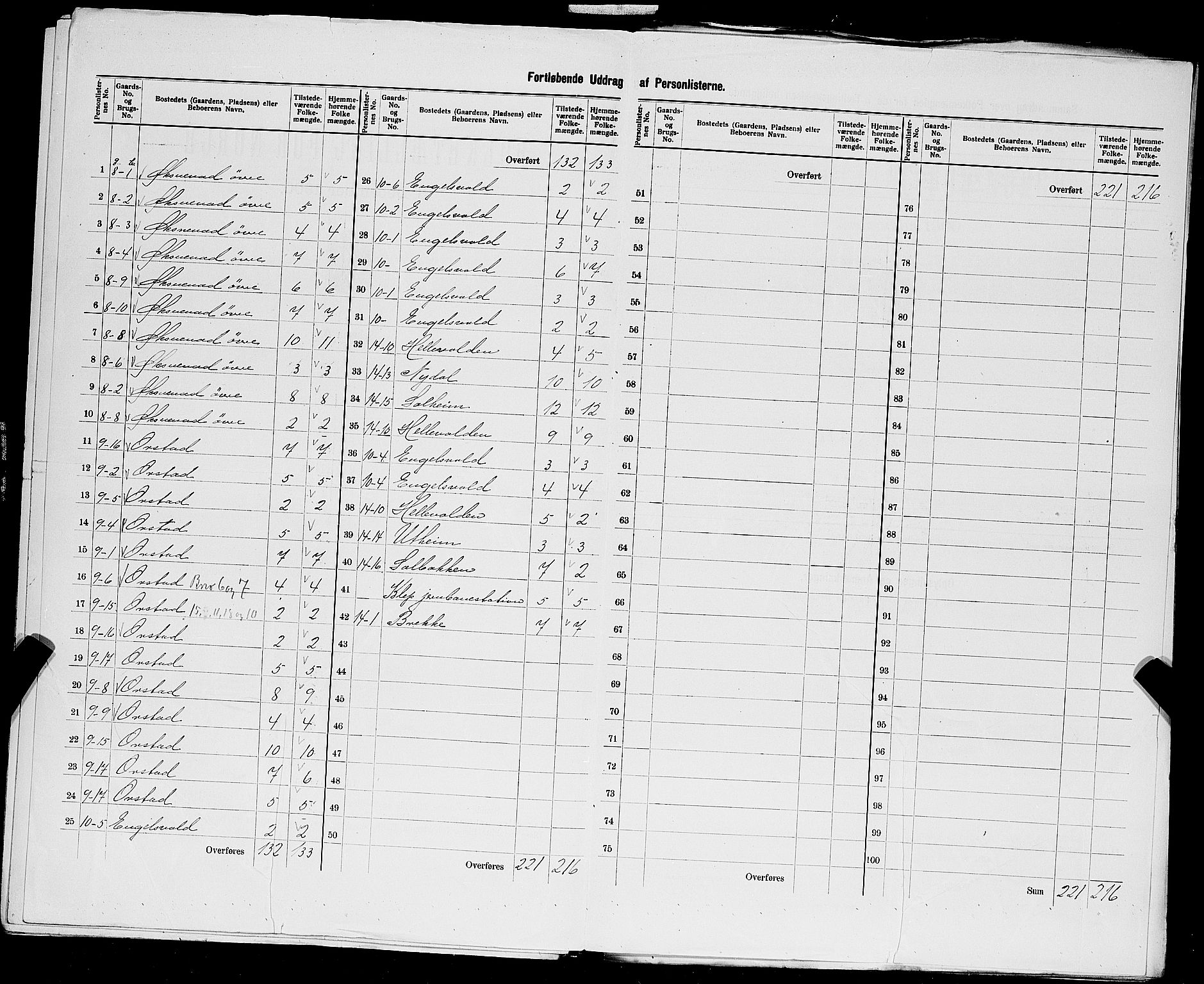 SAST, 1900 census for Klepp, 1900, p. 24