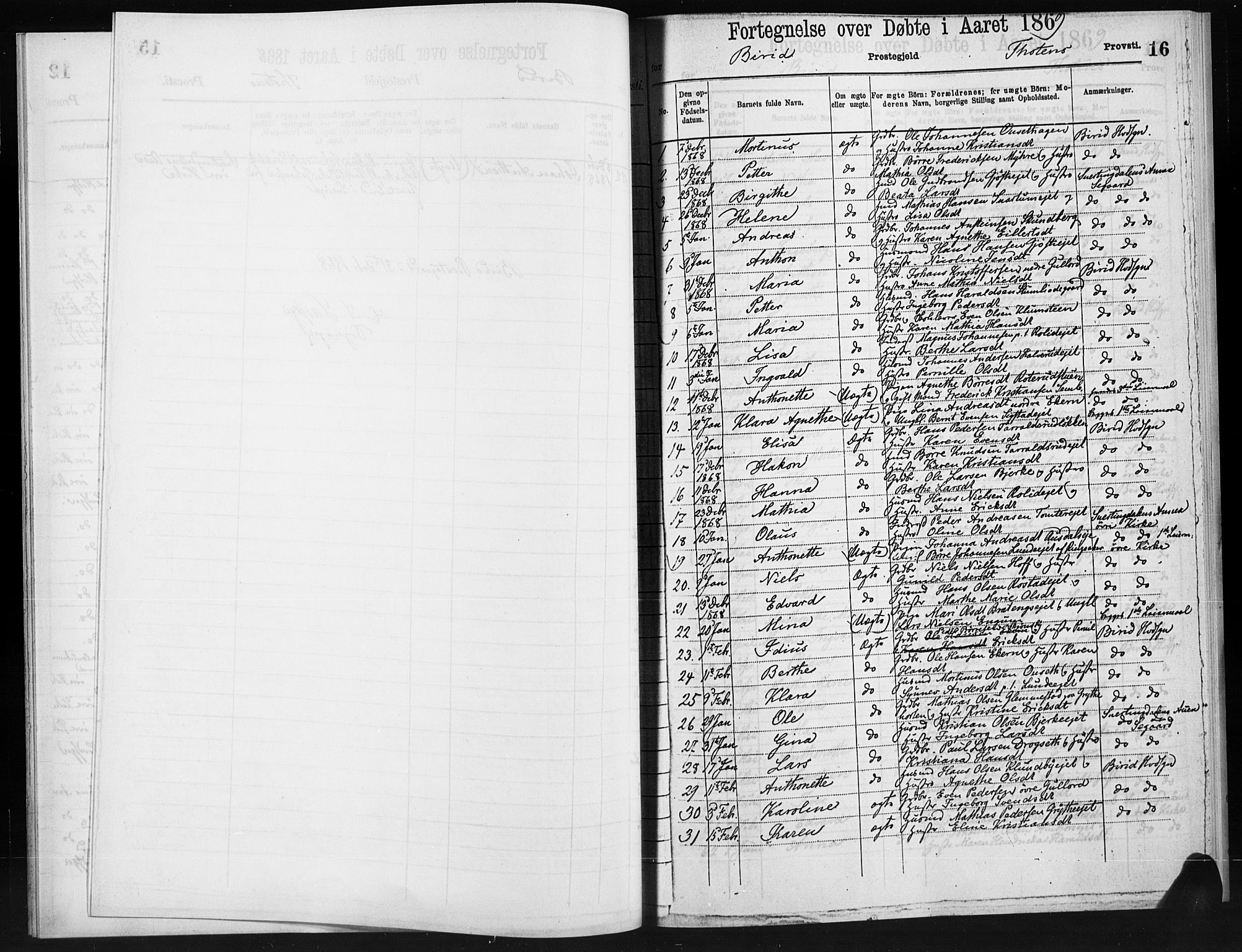 Statistisk sentralbyrå, Sosiodemografiske emner, Befolkning, RA/S-2228/D/Dd: Parish register (official) no. -, 1866-1872, p. 16