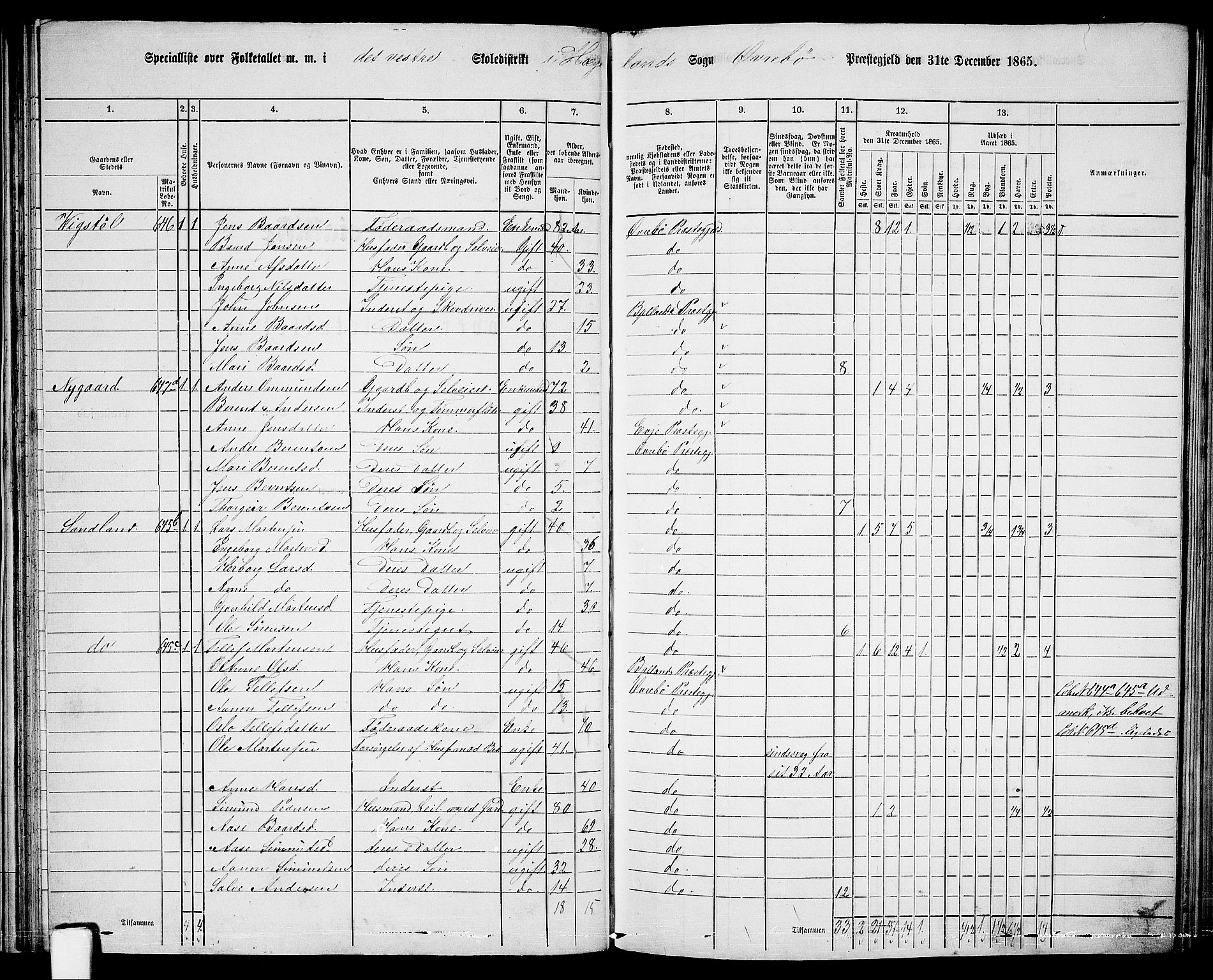 RA, 1865 census for Øvrebø, 1865, p. 52