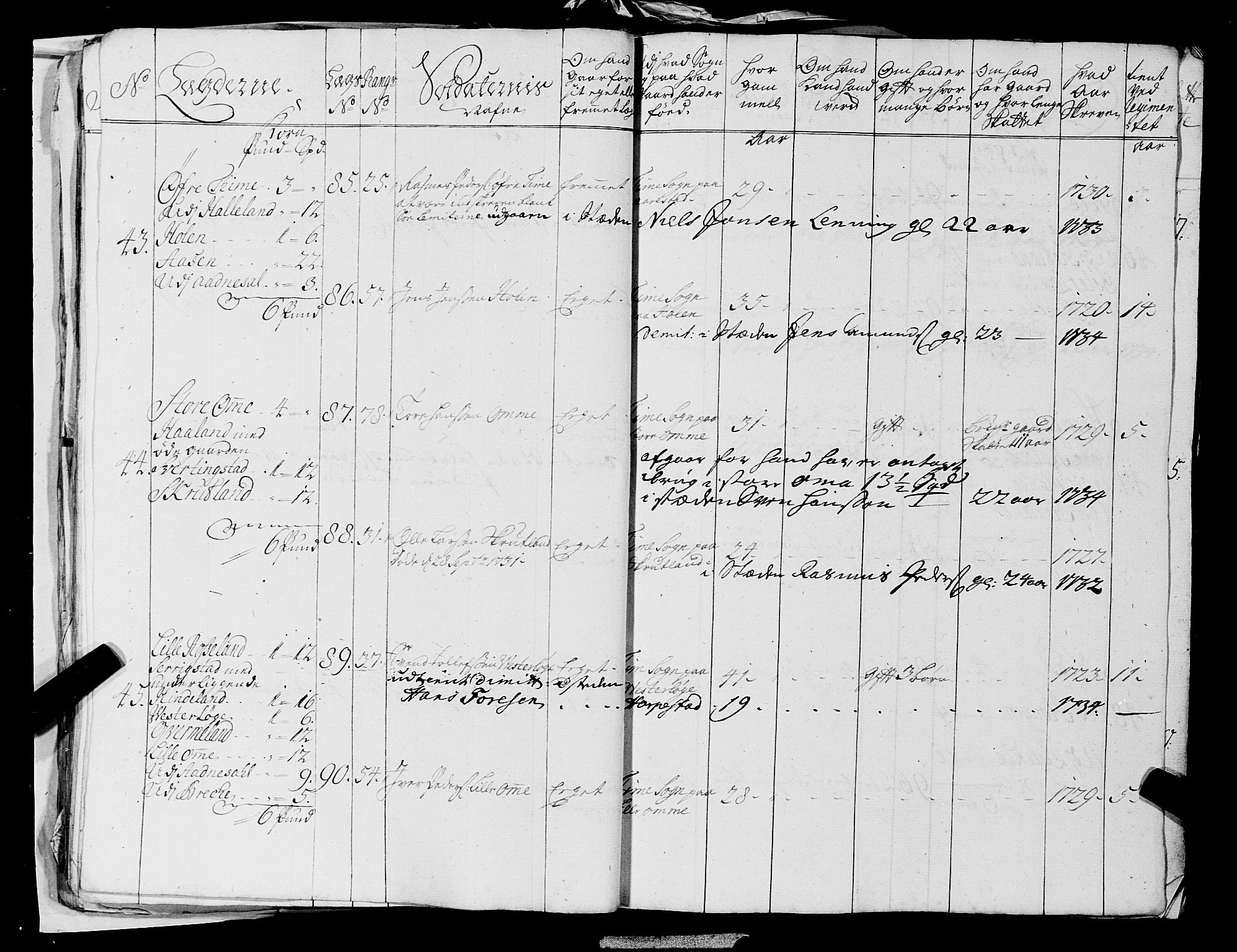 Fylkesmannen i Rogaland, AV/SAST-A-101928/99/3/325/325CA, 1655-1832, p. 2921