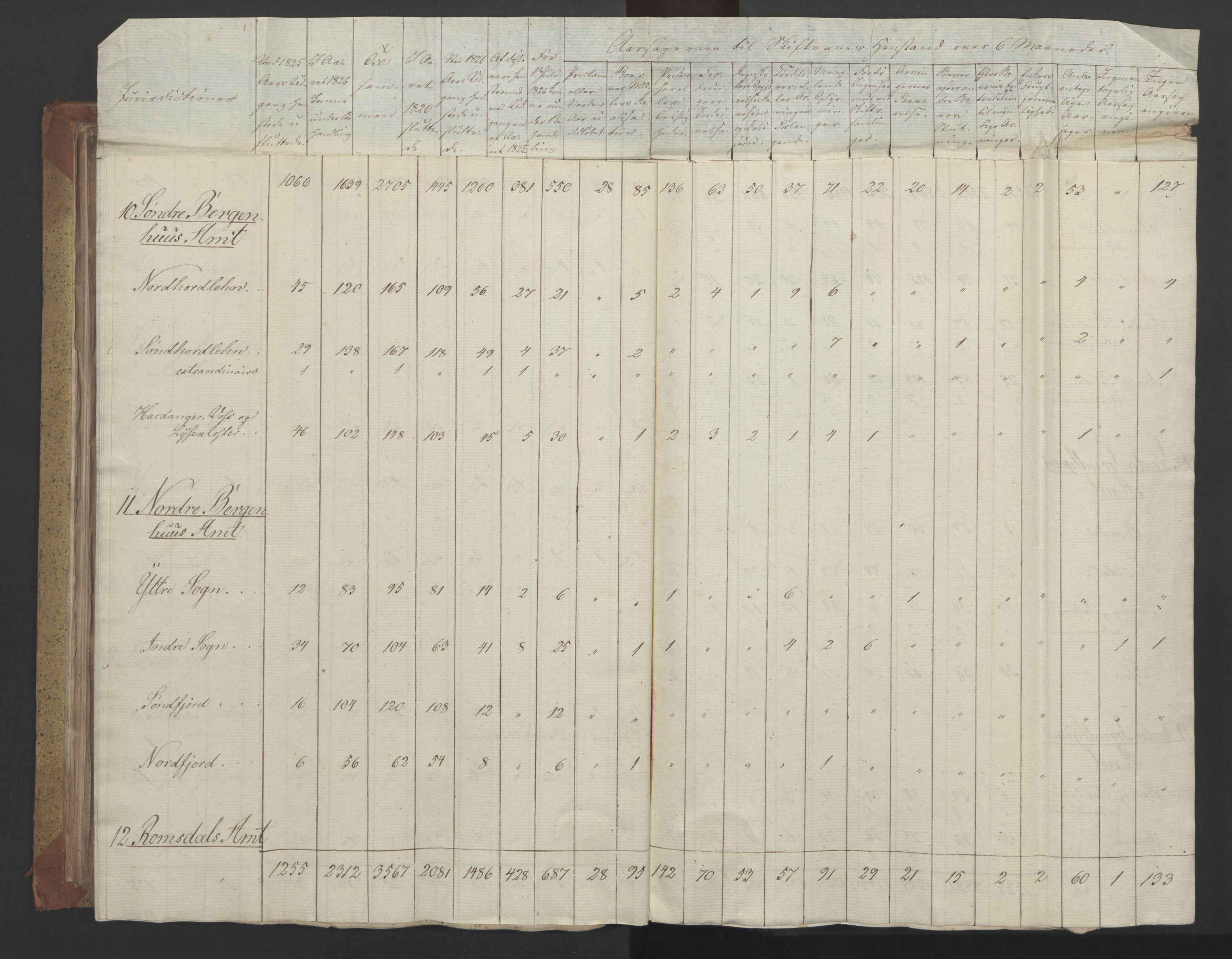 Statsrådsavdelingen i Stockholm, AV/RA-S-1003/D/Da/L0055: Regjeringsinnstillinger nr. 231-435, 1828, p. 215