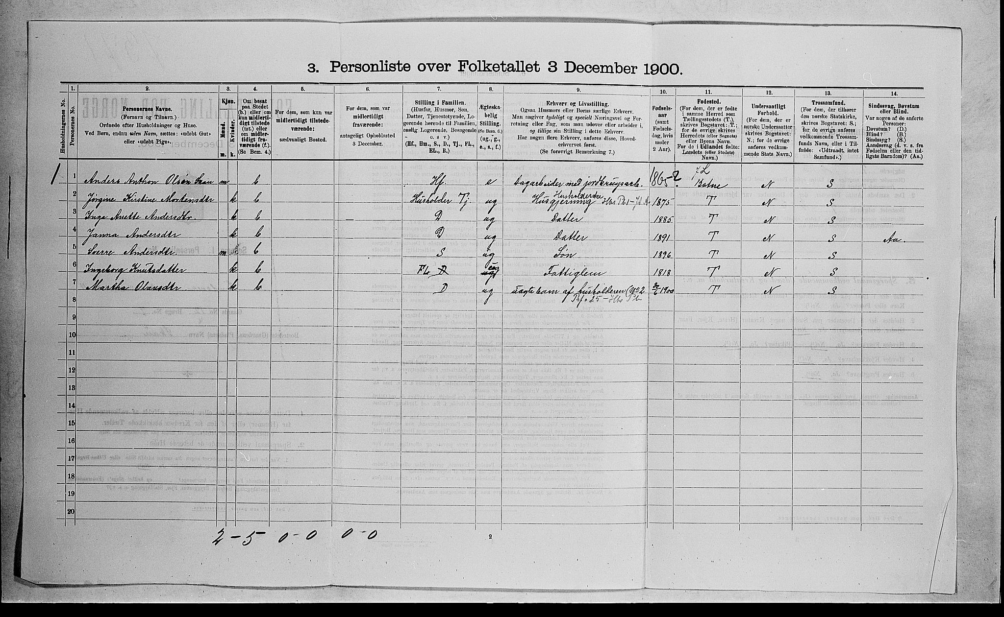RA, 1900 census for Sandsvær, 1900, p. 1562