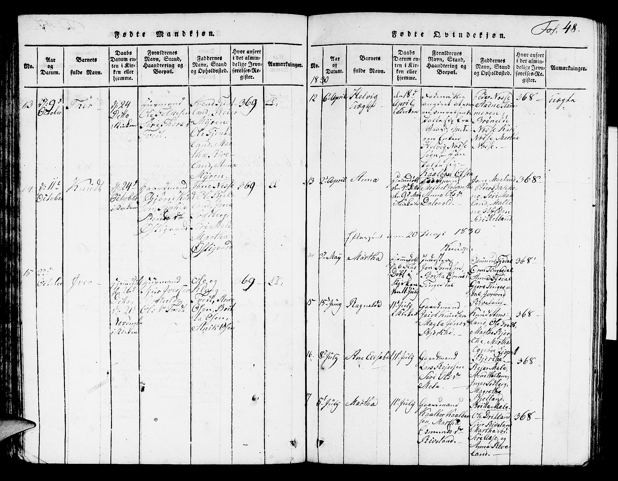 Hjelmeland sokneprestkontor, SAST/A-101843/01/V/L0002: Parish register (copy) no. B 2, 1816-1841, p. 48