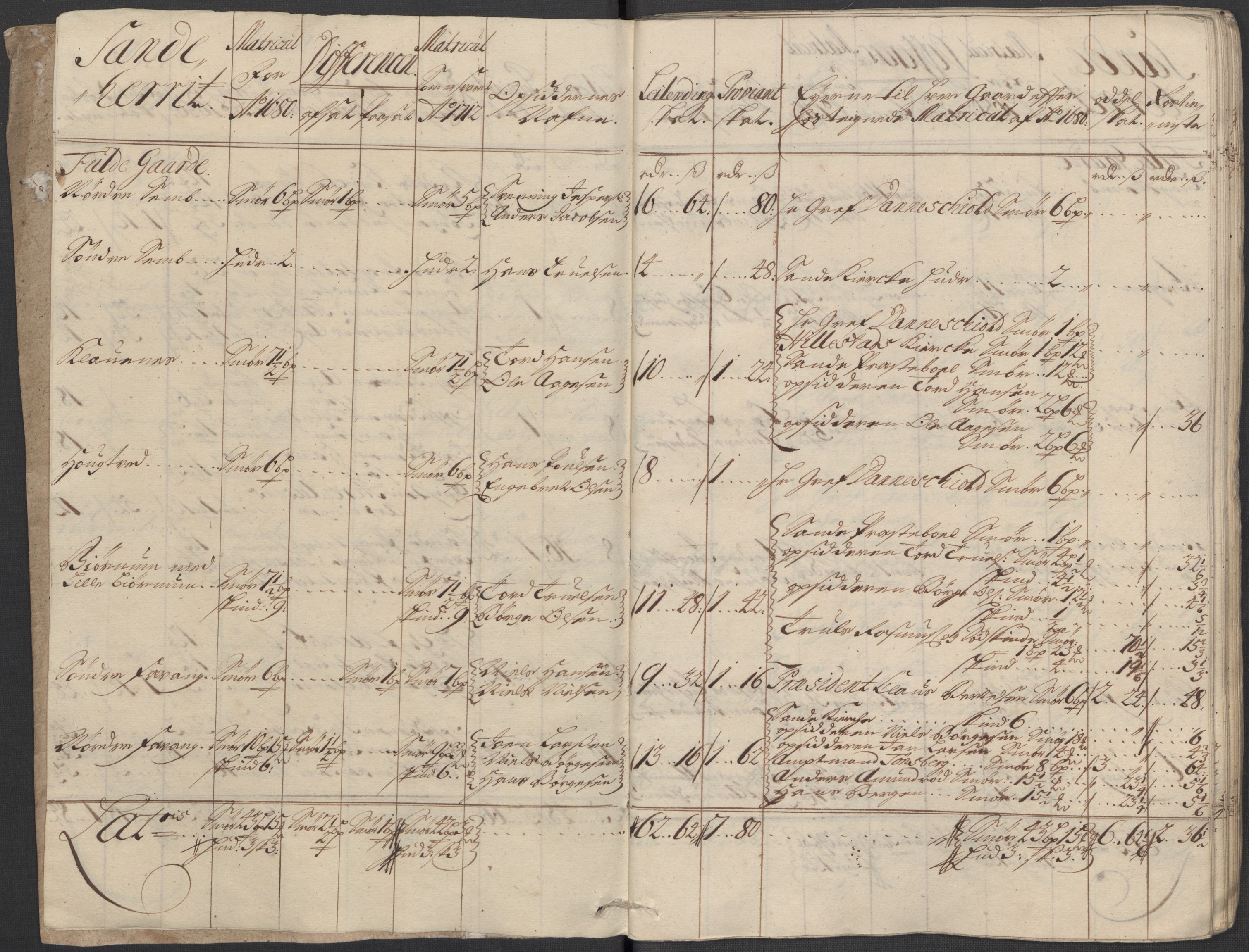 Rentekammeret inntil 1814, Reviderte regnskaper, Fogderegnskap, RA/EA-4092/R33/L1984: Fogderegnskap Larvik grevskap, 1712, p. 51
