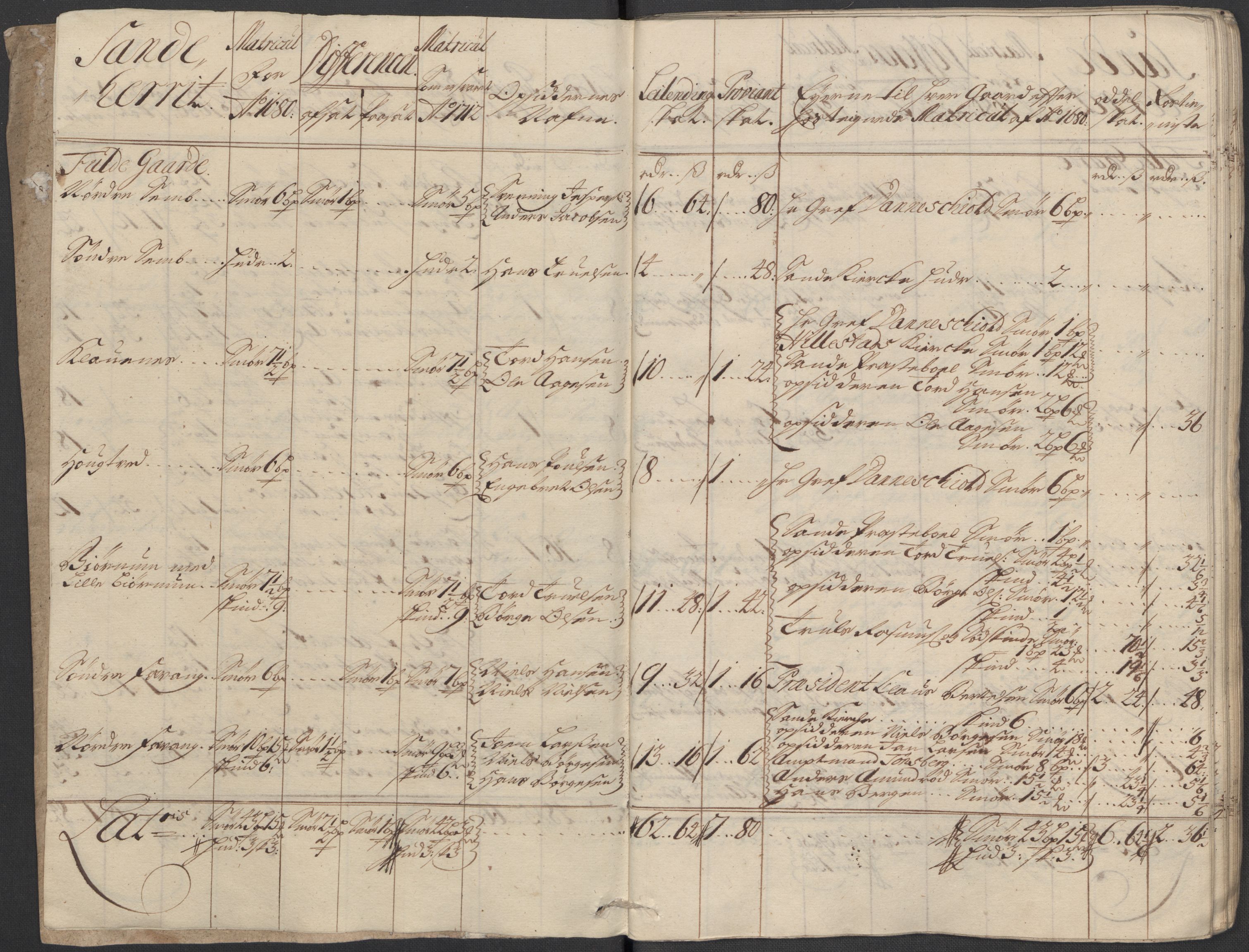 Rentekammeret inntil 1814, Reviderte regnskaper, Fogderegnskap, AV/RA-EA-4092/R33/L1984: Fogderegnskap Larvik grevskap, 1712, p. 51