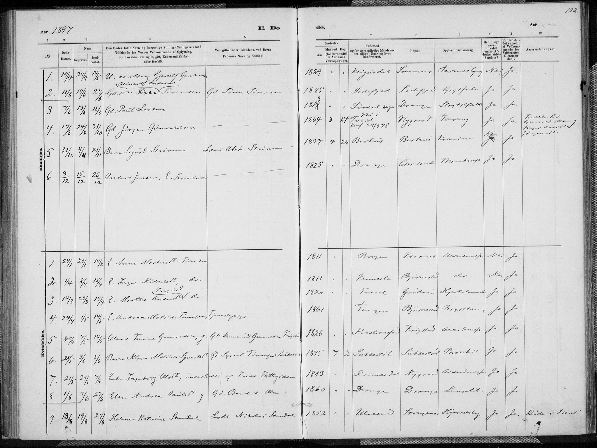 Oddernes sokneprestkontor, AV/SAK-1111-0033/F/Fa/Fab/L0002: Parish register (official) no. A 2, 1884-1903, p. 122