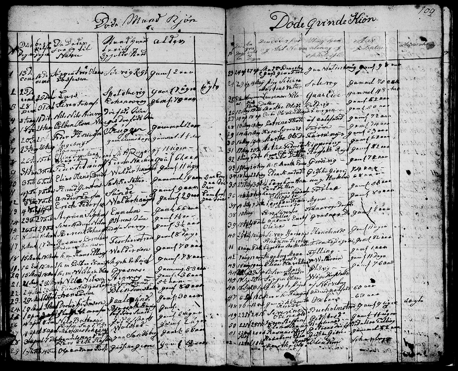 Ministerialprotokoller, klokkerbøker og fødselsregistre - Møre og Romsdal, AV/SAT-A-1454/528/L0425: Parish register (copy) no. 528C06, 1827-1840, p. 109