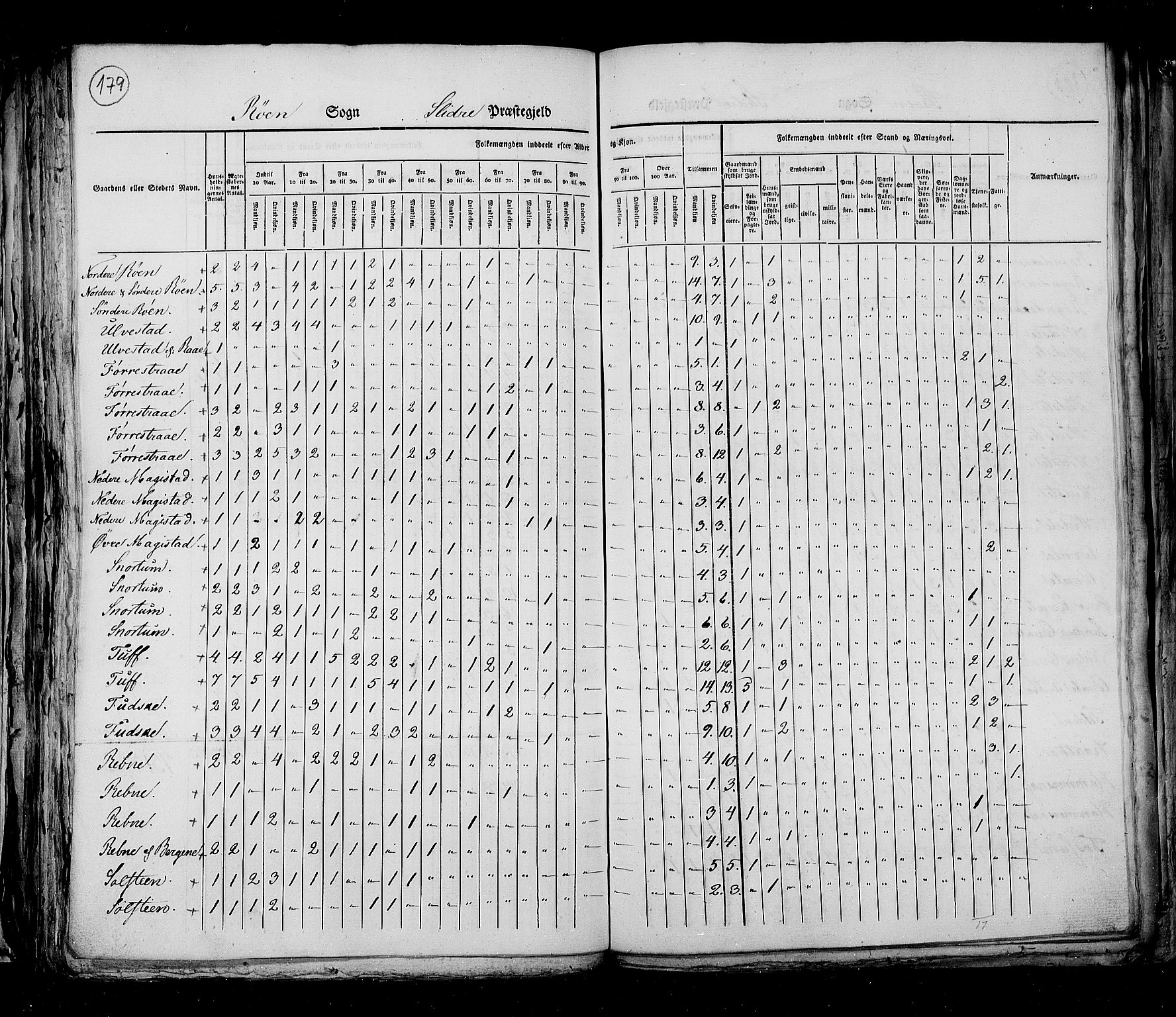 RA, Census 1825, vol. 6: Kristians amt, 1825, p. 179