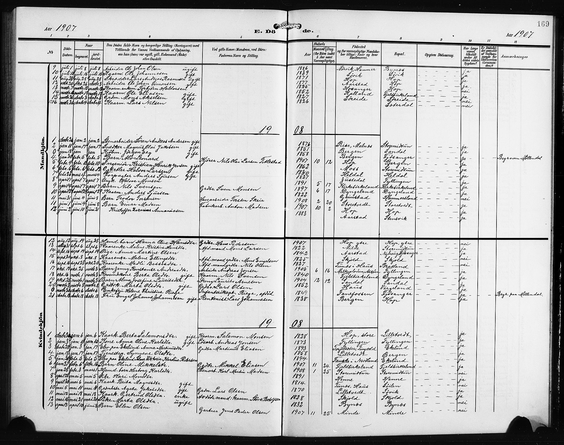 Birkeland Sokneprestembete, AV/SAB-A-74601/H/Hab: Parish register (copy) no. A 6, 1906-1915, p. 169