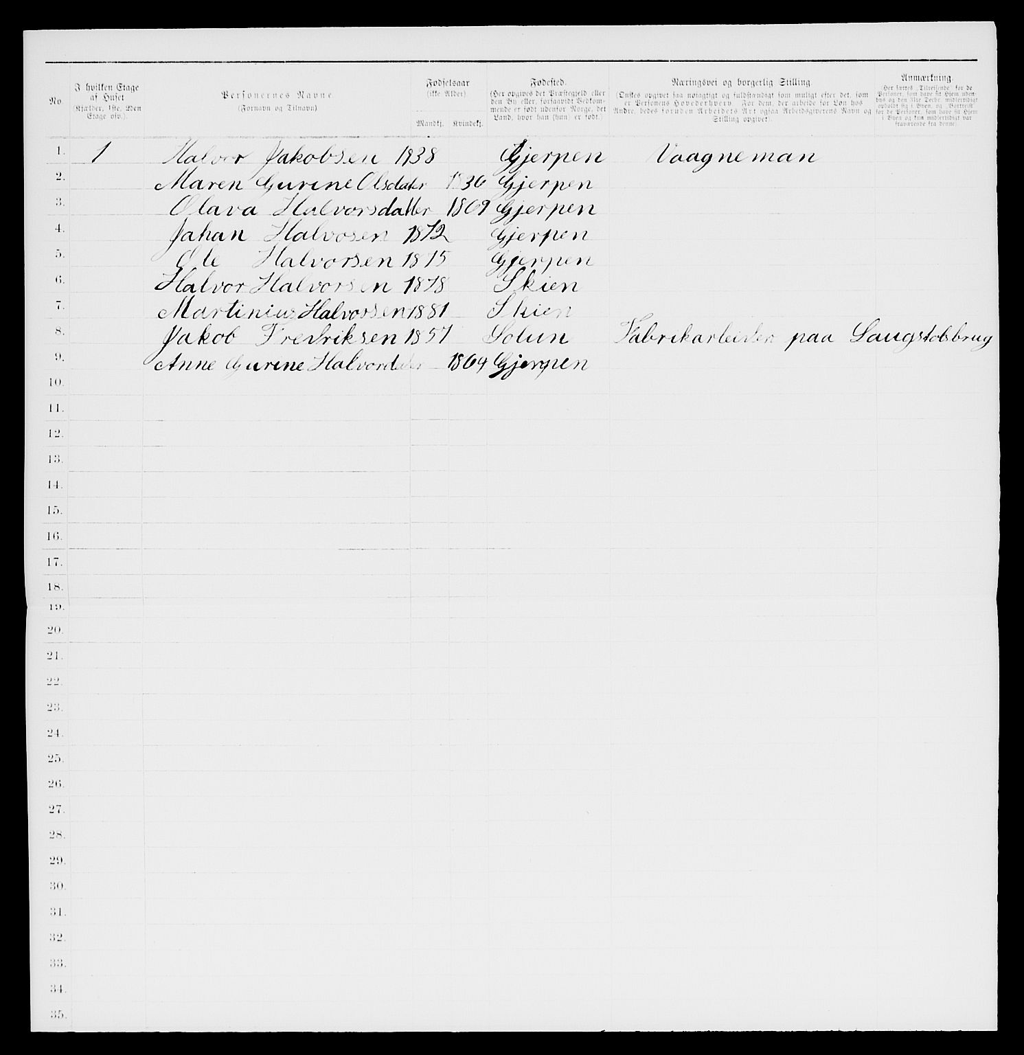 SAKO, 1885 census for 0806 Skien, 1885, p. 399