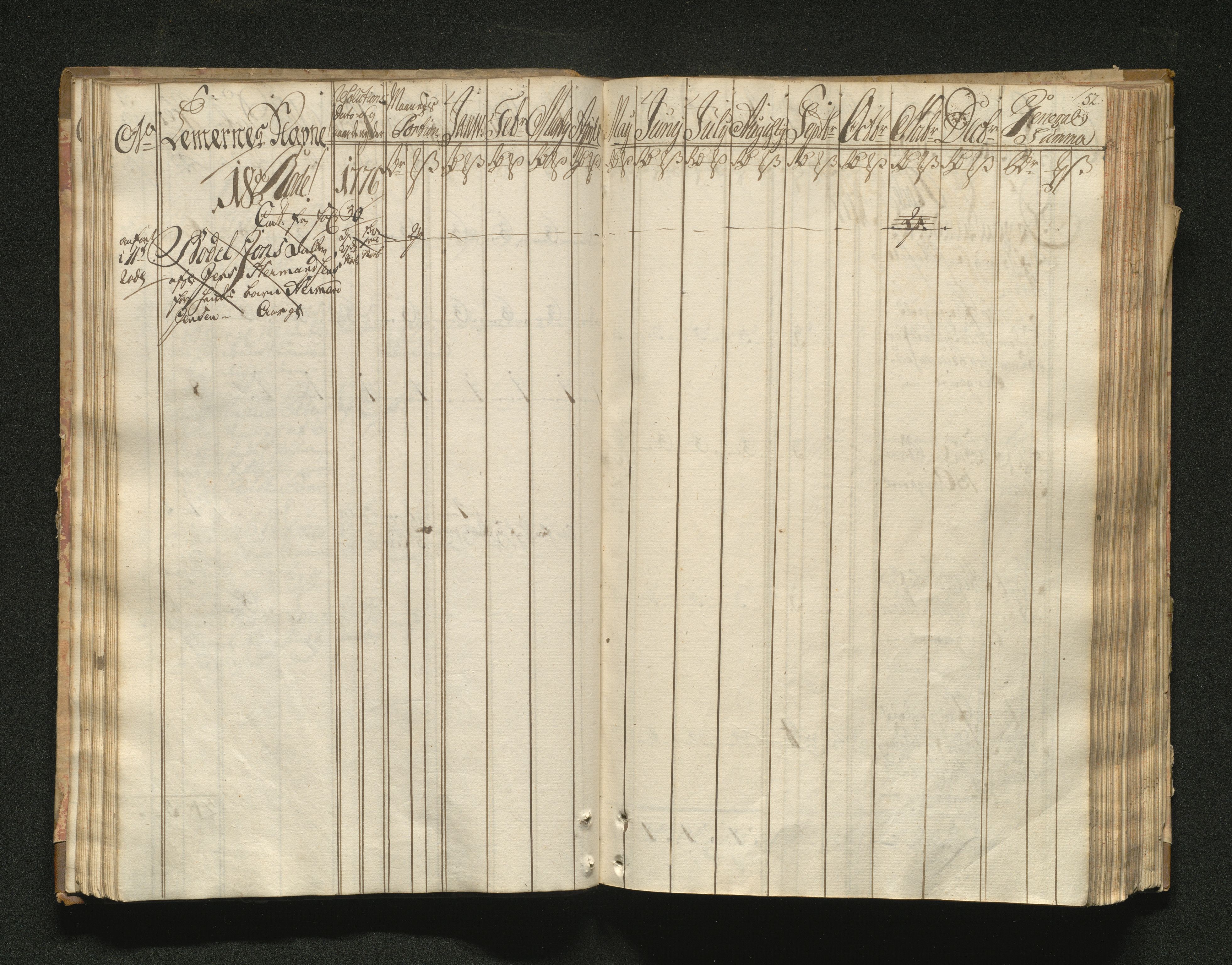 Overfattigkommisjonen i Bergen, AV/SAB-A-89001/F/L0001: Utdelingsbok for fattige i Domkirkesoknet, 1775-1780, p. 51b-52a