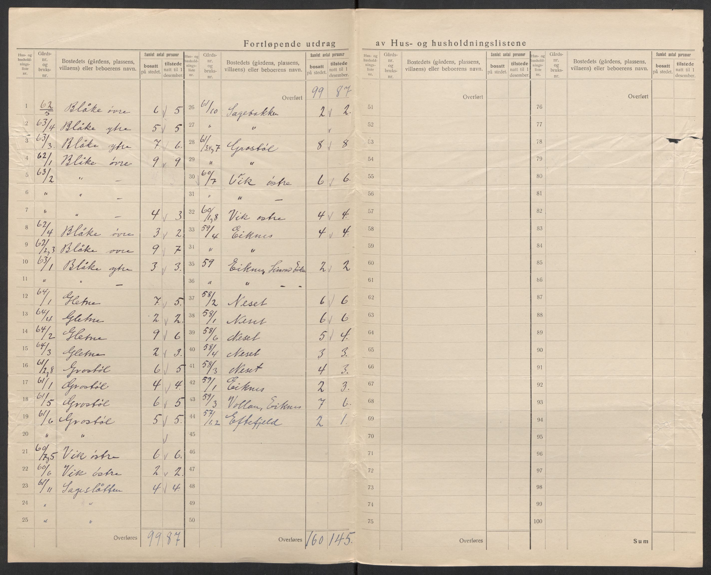 SAK, 1920 census for Eiken, 1920, p. 10