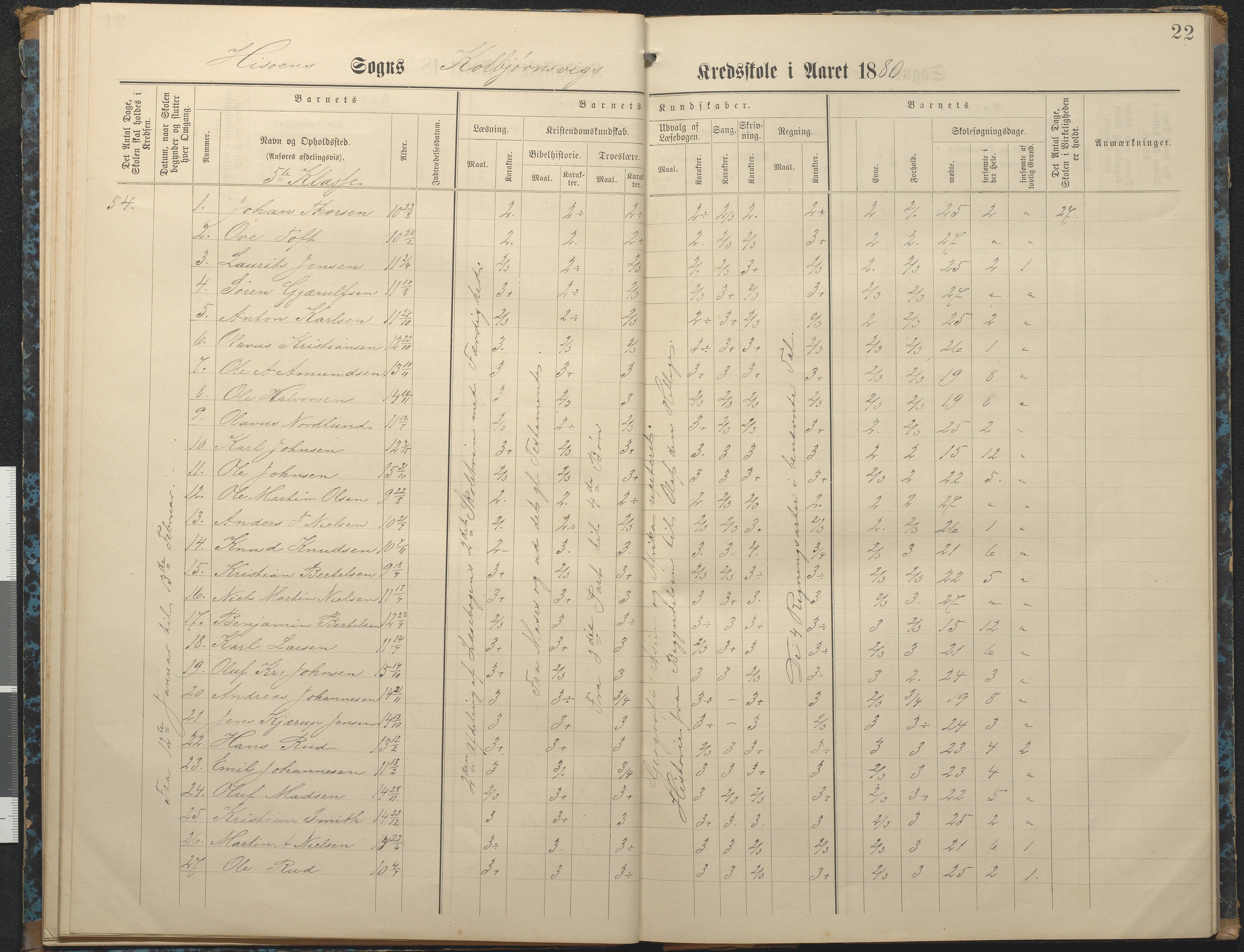 Hisøy kommune frem til 1991, AAKS/KA0922-PK/32/L0007: Skoleprotokoll, 1875-1891, p. 22