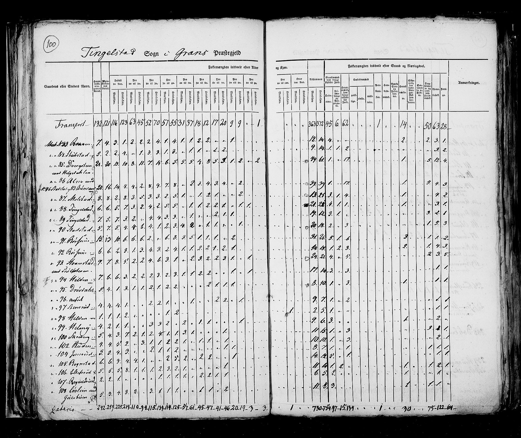 RA, Census 1825, vol. 6: Kristians amt, 1825, p. 100