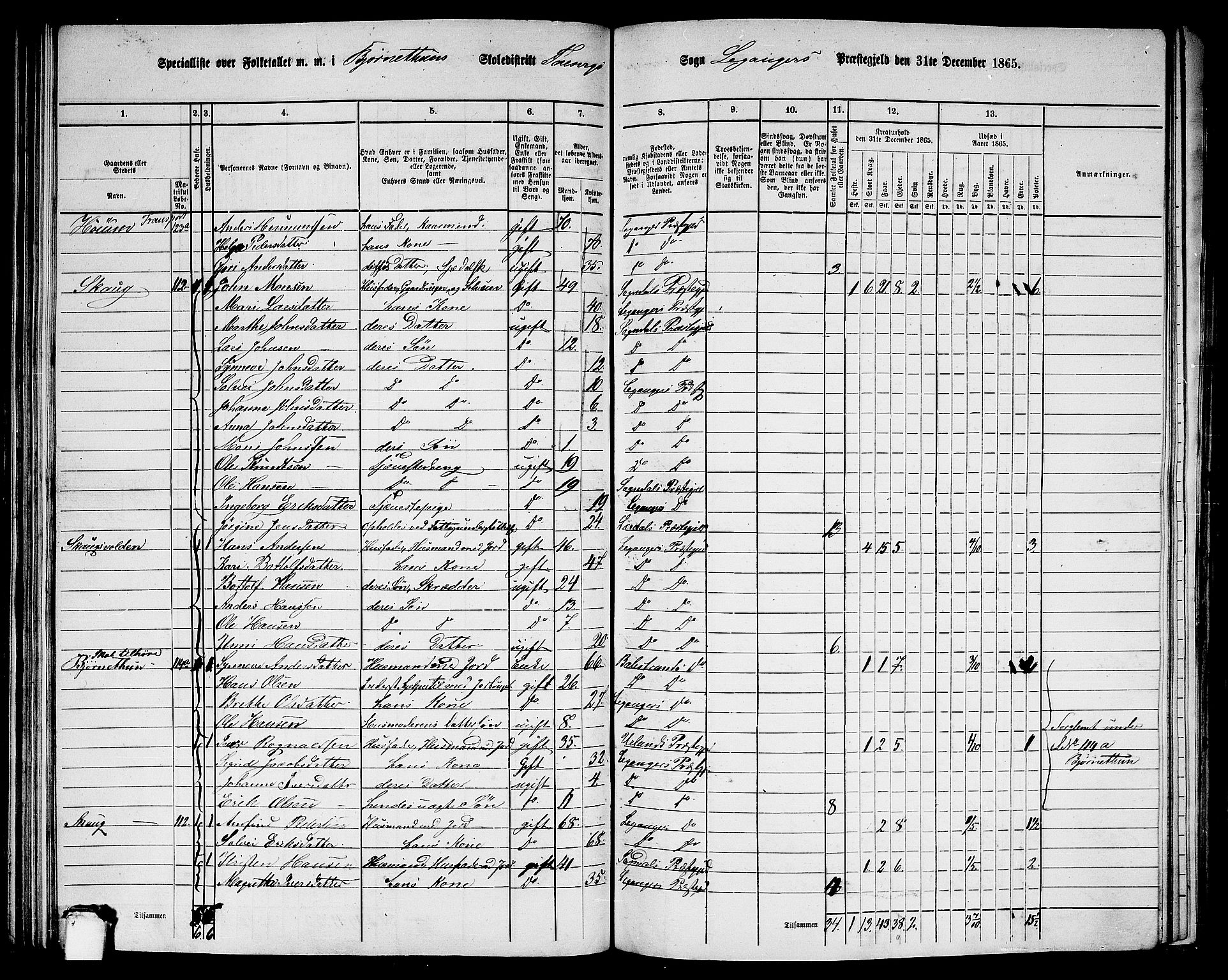 RA, 1865 census for Leikanger, 1865, p. 94