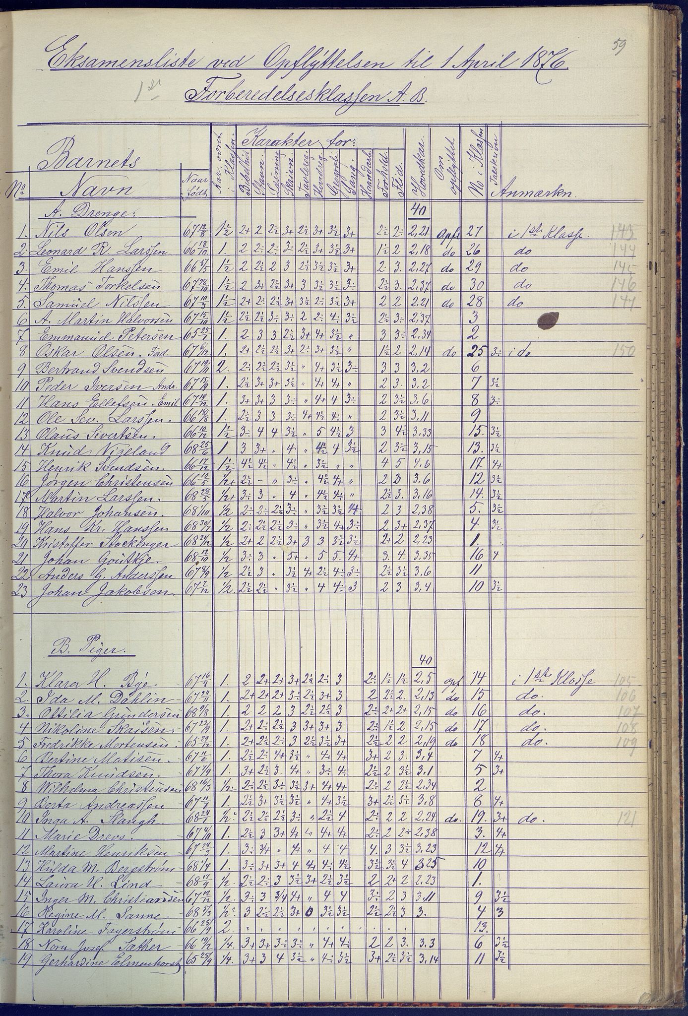 Arendal kommune, Katalog I, AAKS/KA0906-PK-I/07/L0090: Eksamensprotokoll, 1871-1888, p. 59