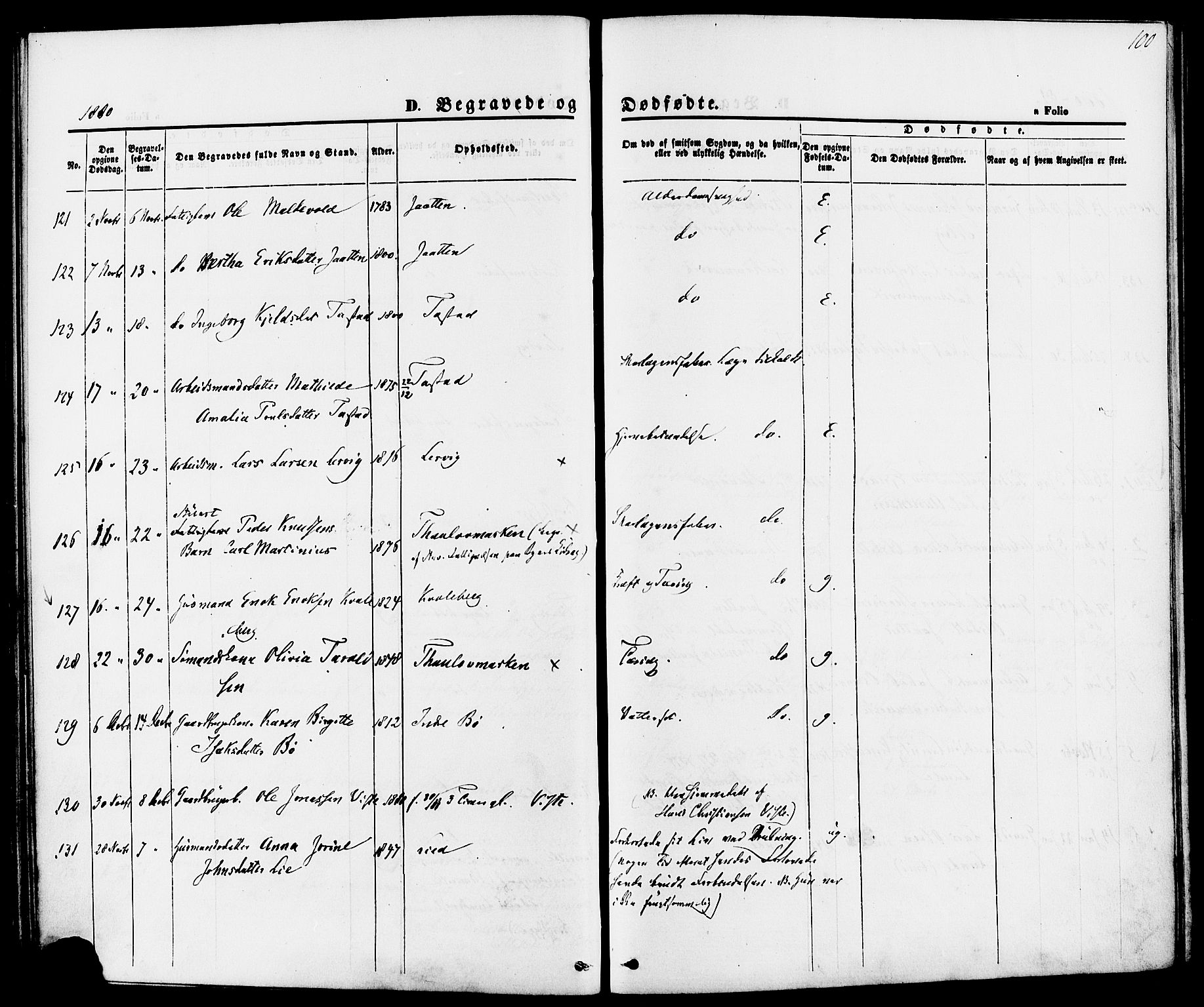 Hetland sokneprestkontor, SAST/A-101826/30/30BA/L0006: Parish register (official) no. A 6, 1869-1884, p. 100
