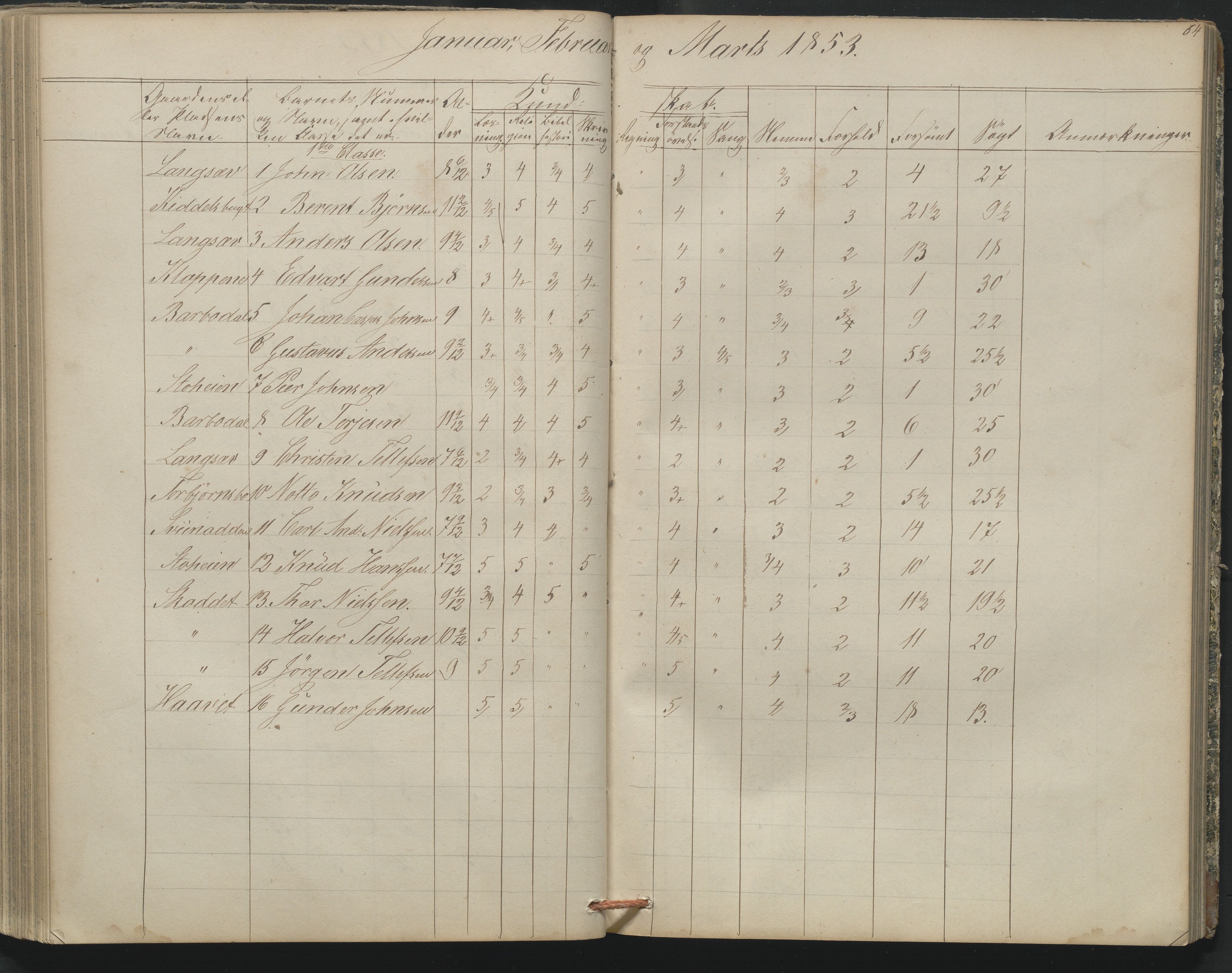 Arendal kommune, Katalog I, AAKS/KA0906-PK-I/07/L0164: Skoleprotokoll for Barbu 2. faste skole, 1849-1856, p. 64