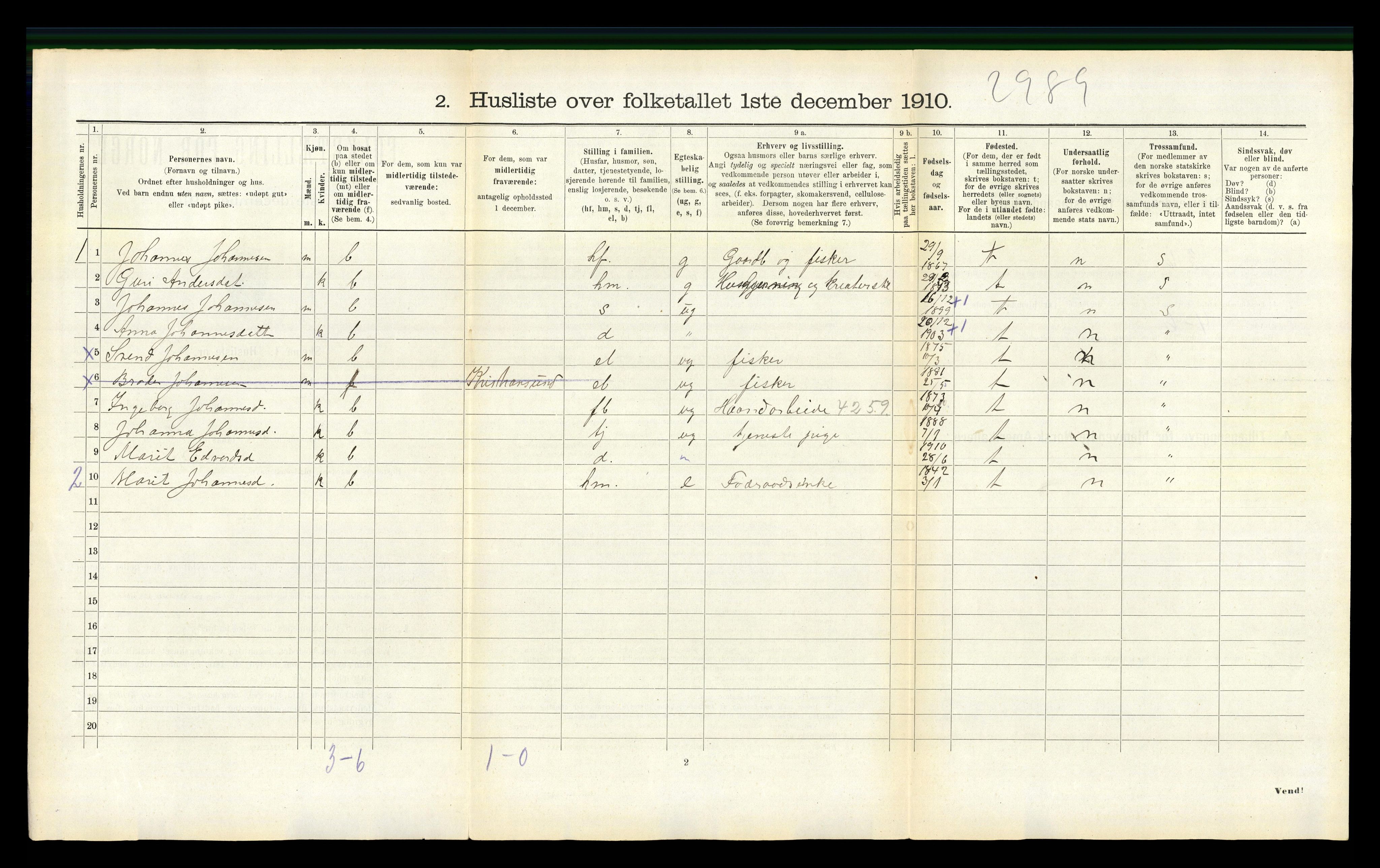 RA, 1910 census for Aure, 1910, p. 249