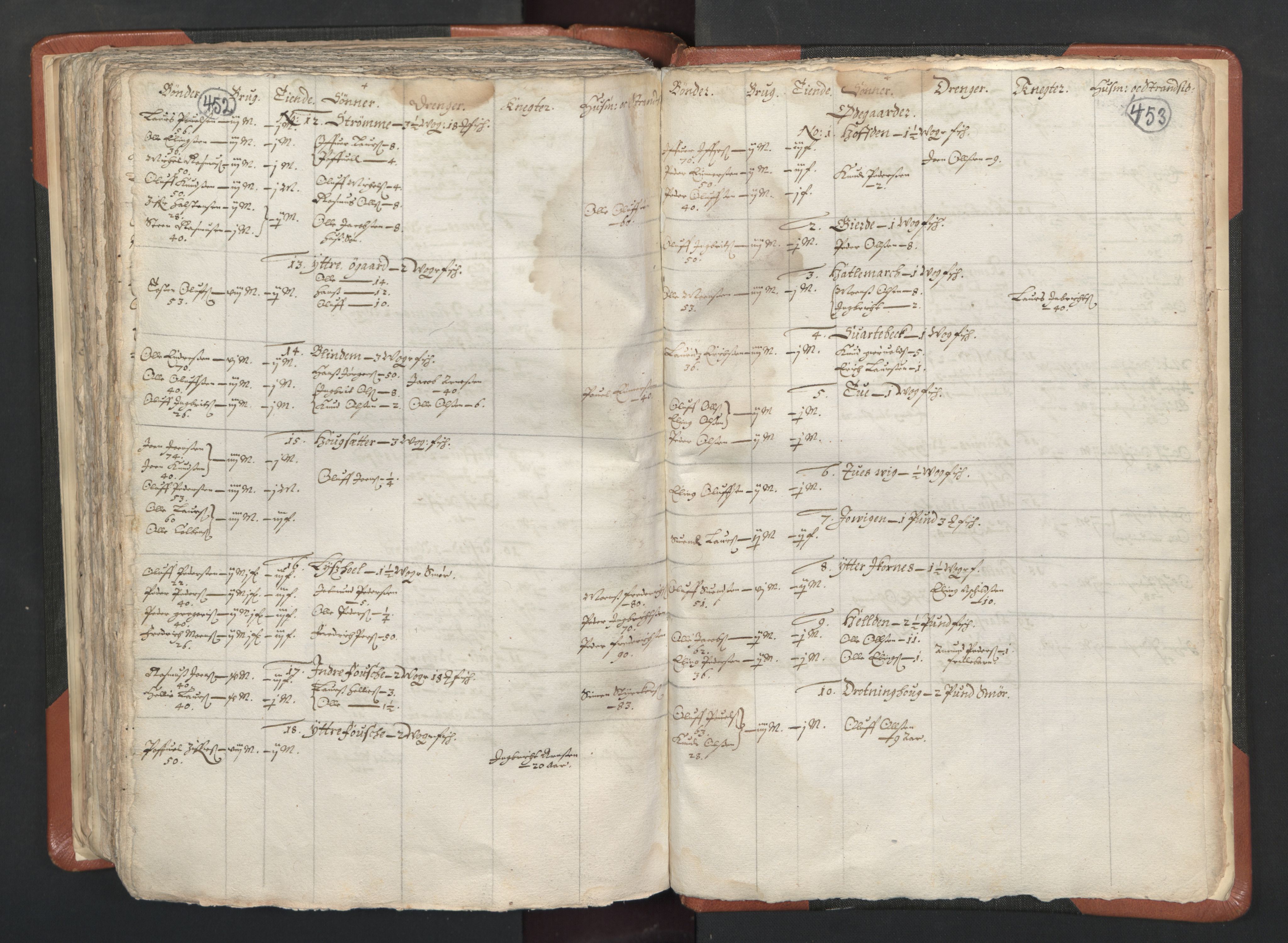 RA, Vicar's Census 1664-1666, no. 26: Sunnmøre deanery, 1664-1666, p. 452-453