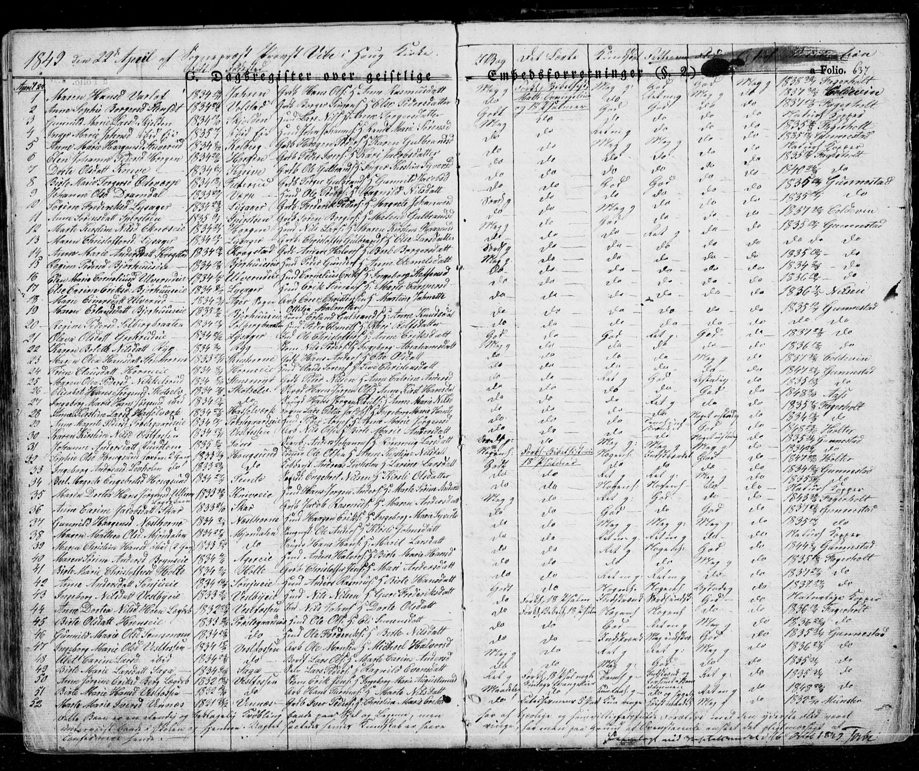 Eiker kirkebøker, SAKO/A-4/G/Ga/L0002: Parish register (copy) no. I 2, 1832-1856, p. 637